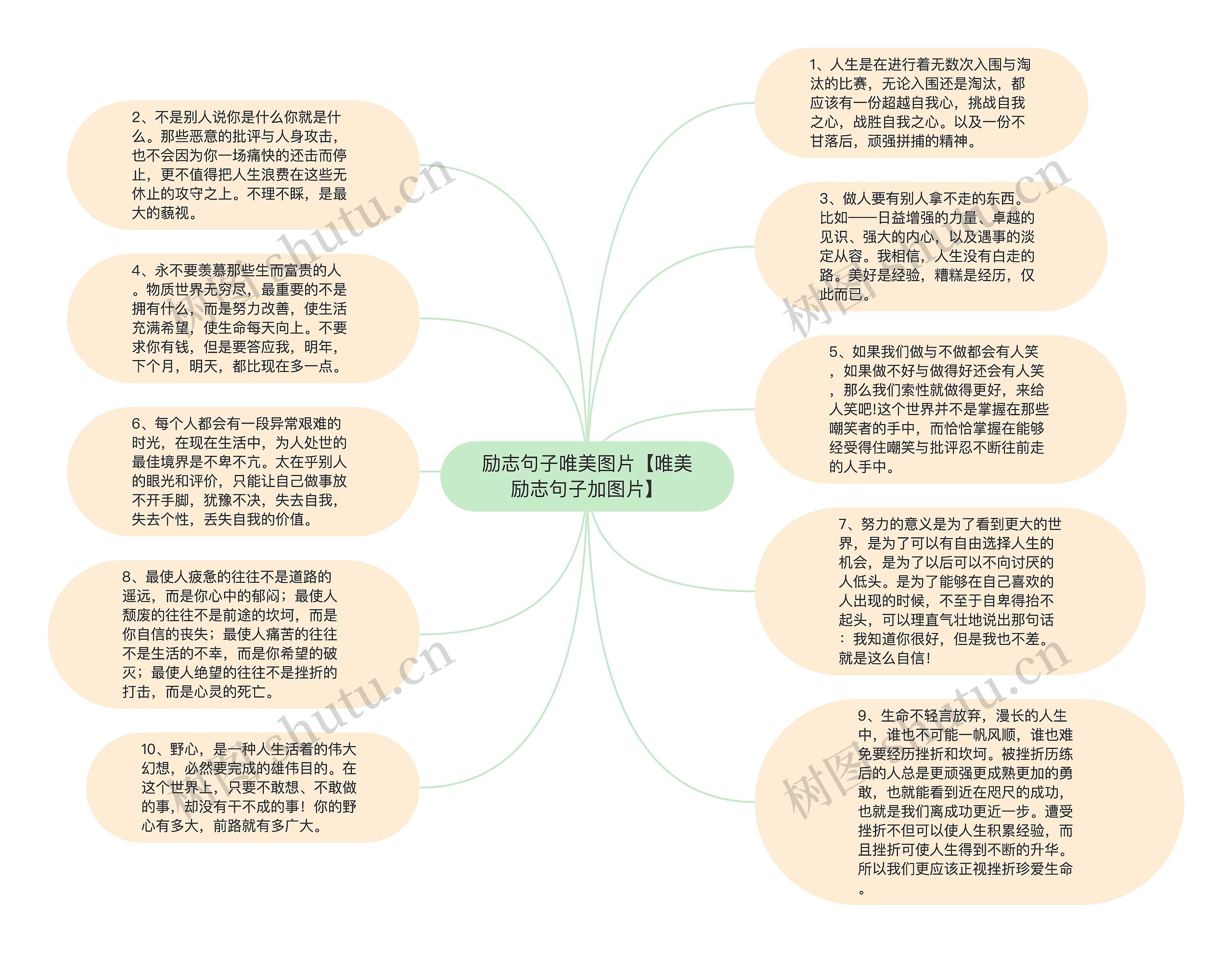 励志句子唯美图片【唯美励志句子加图片】思维导图