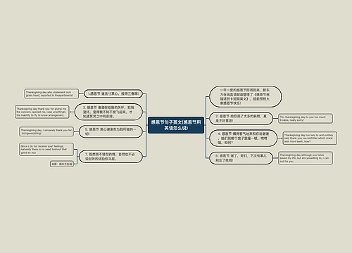感恩节句子英文(感恩节用英语怎么说)