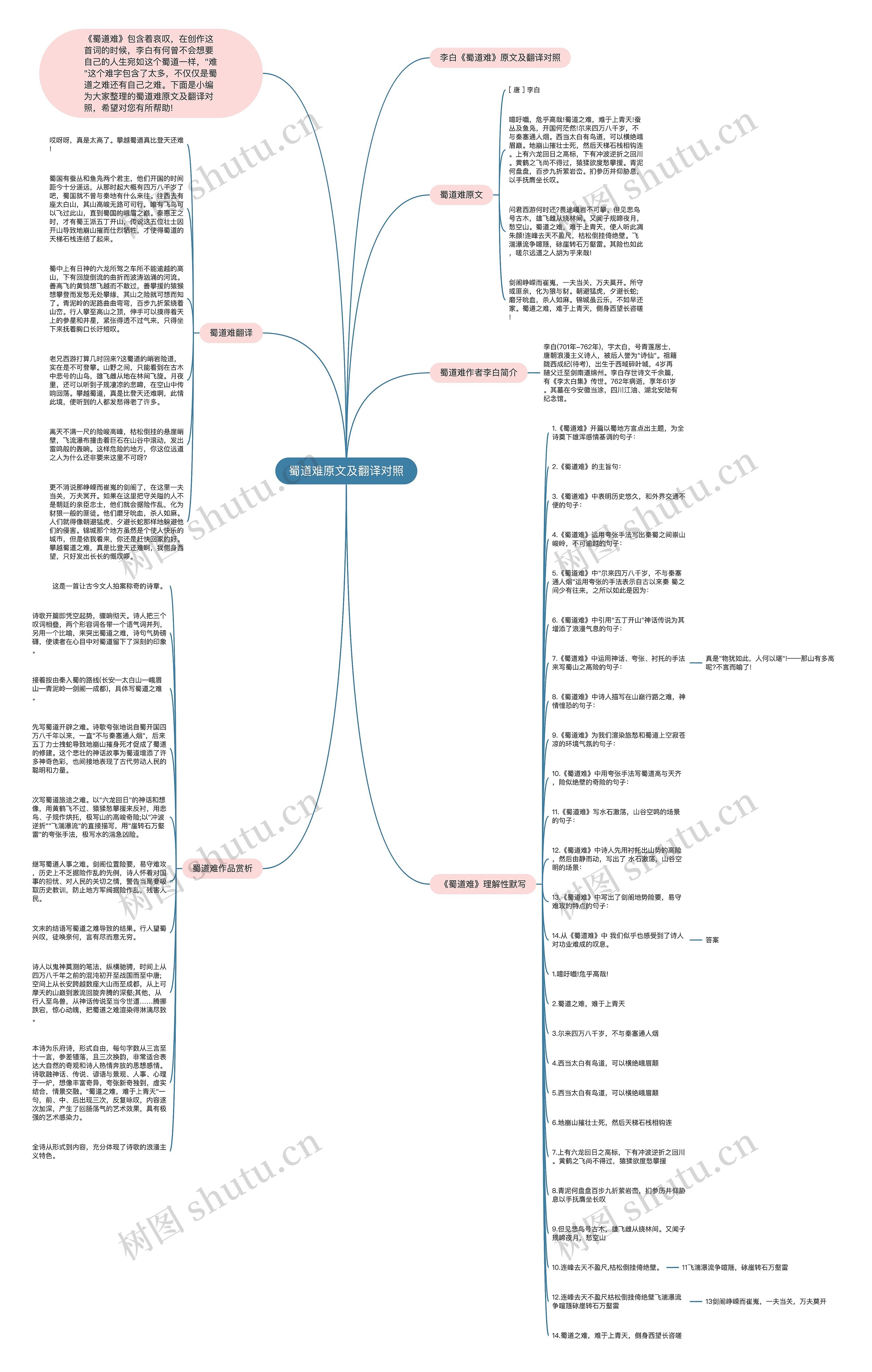 蜀道难原文及翻译对照思维导图