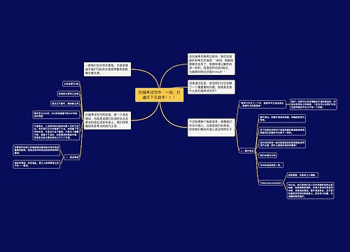 托福考试写作：一招，打遍天下无敌手！！！