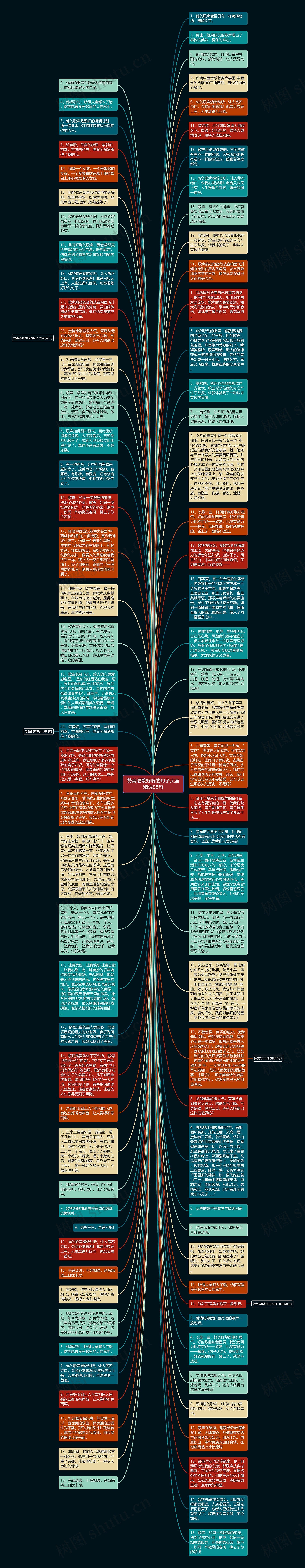 赞美唱歌好听的句子大全精选98句思维导图