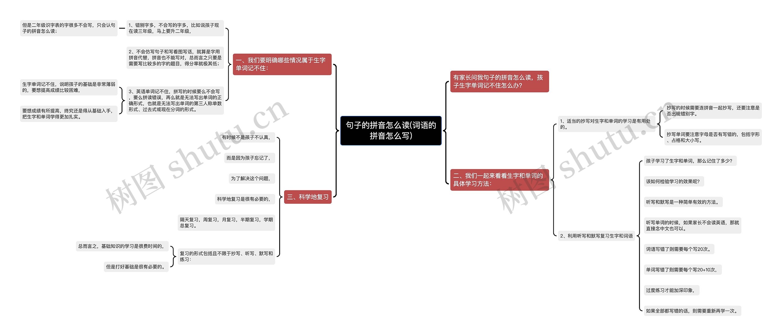 句子的拼音怎么读(词语的拼音怎么写)思维导图