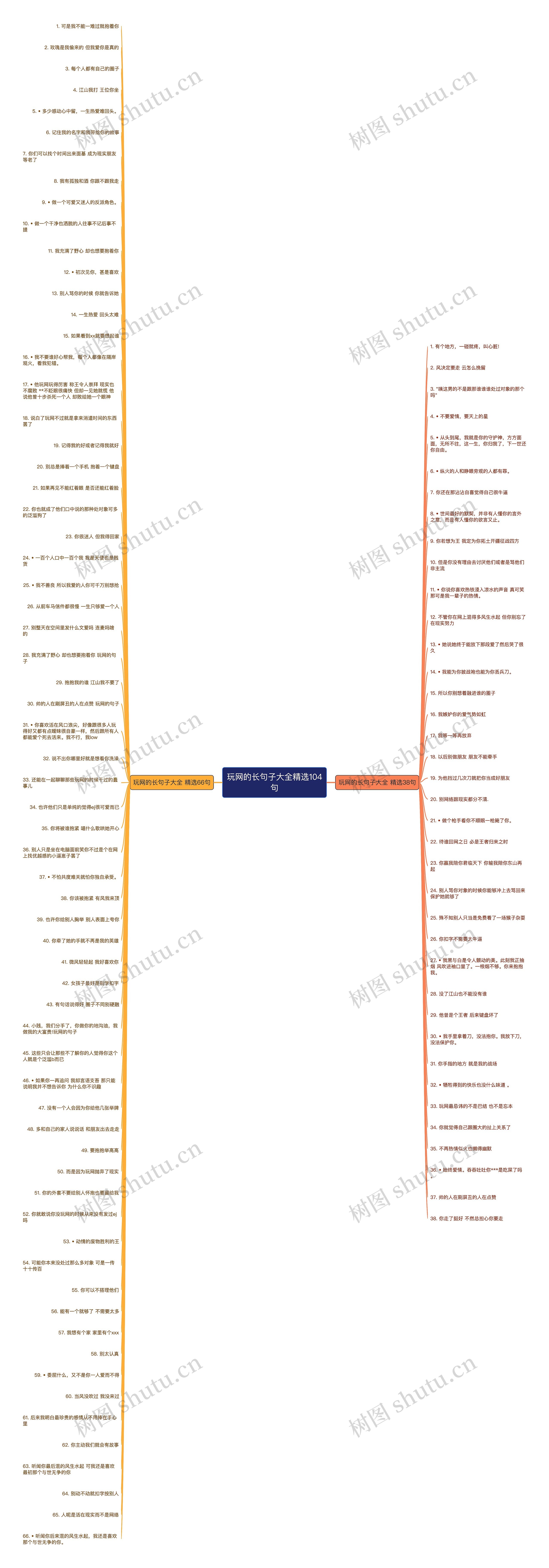 玩网的长句子大全精选104句思维导图