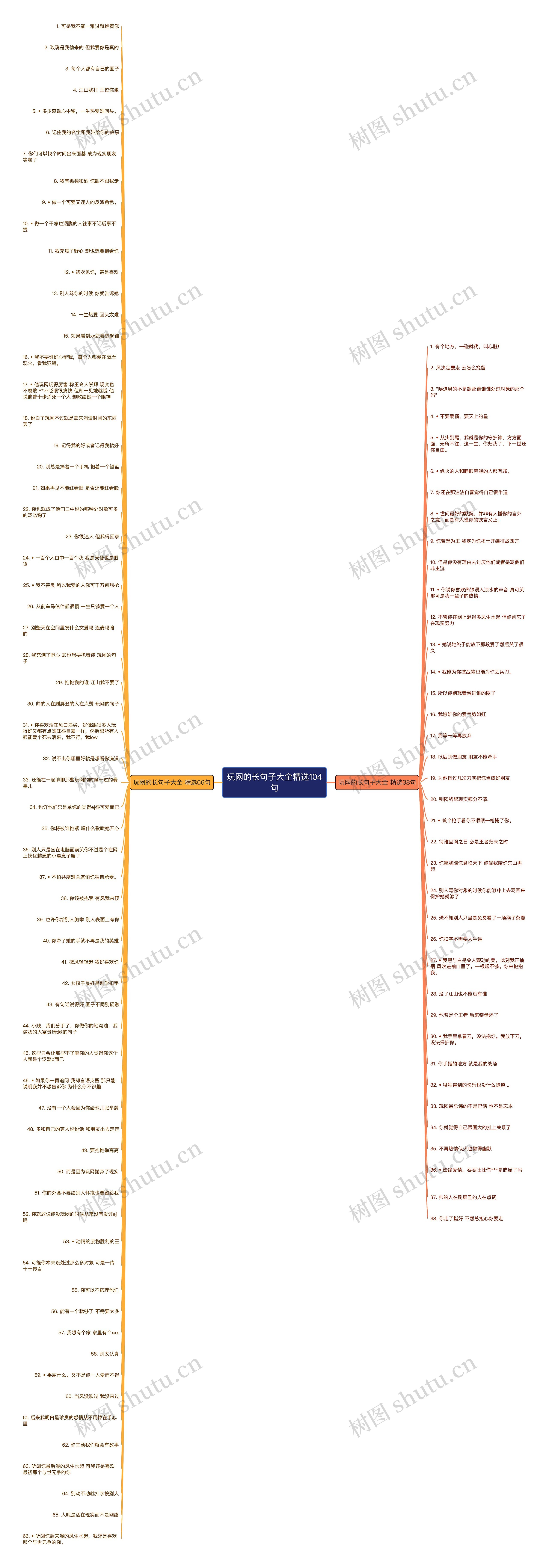 玩网的长句子大全精选104句 玩网的长句子大全精选104句