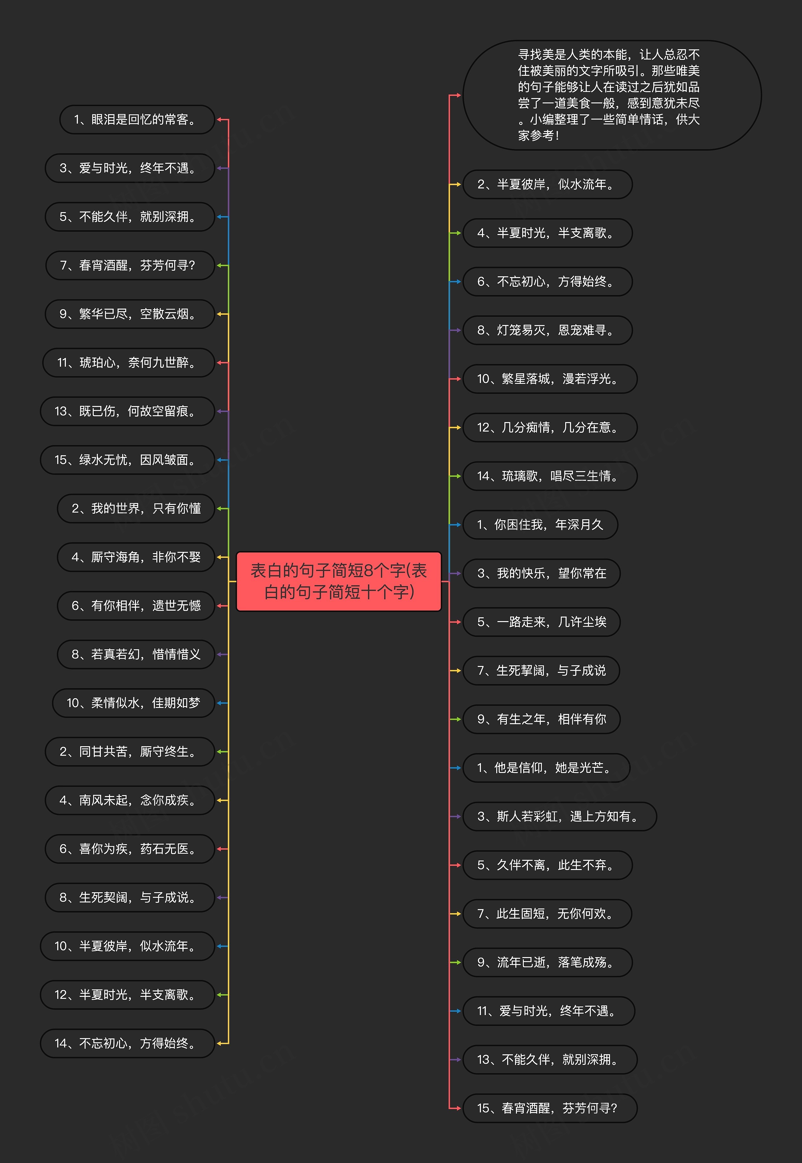 表白的句子简短8个字(表白的句子简短十个字)思维导图