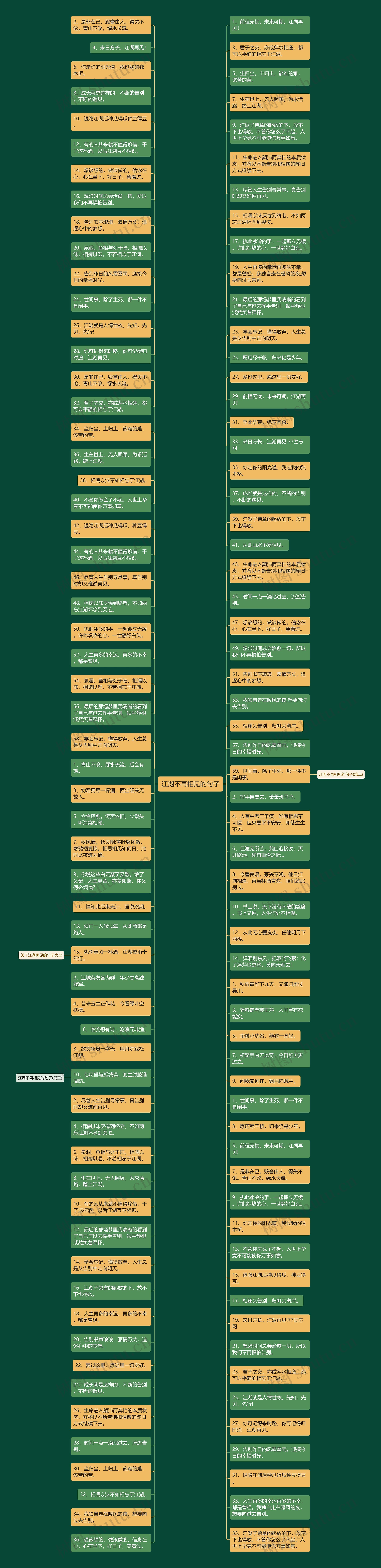 江湖不再相见的句子思维导图