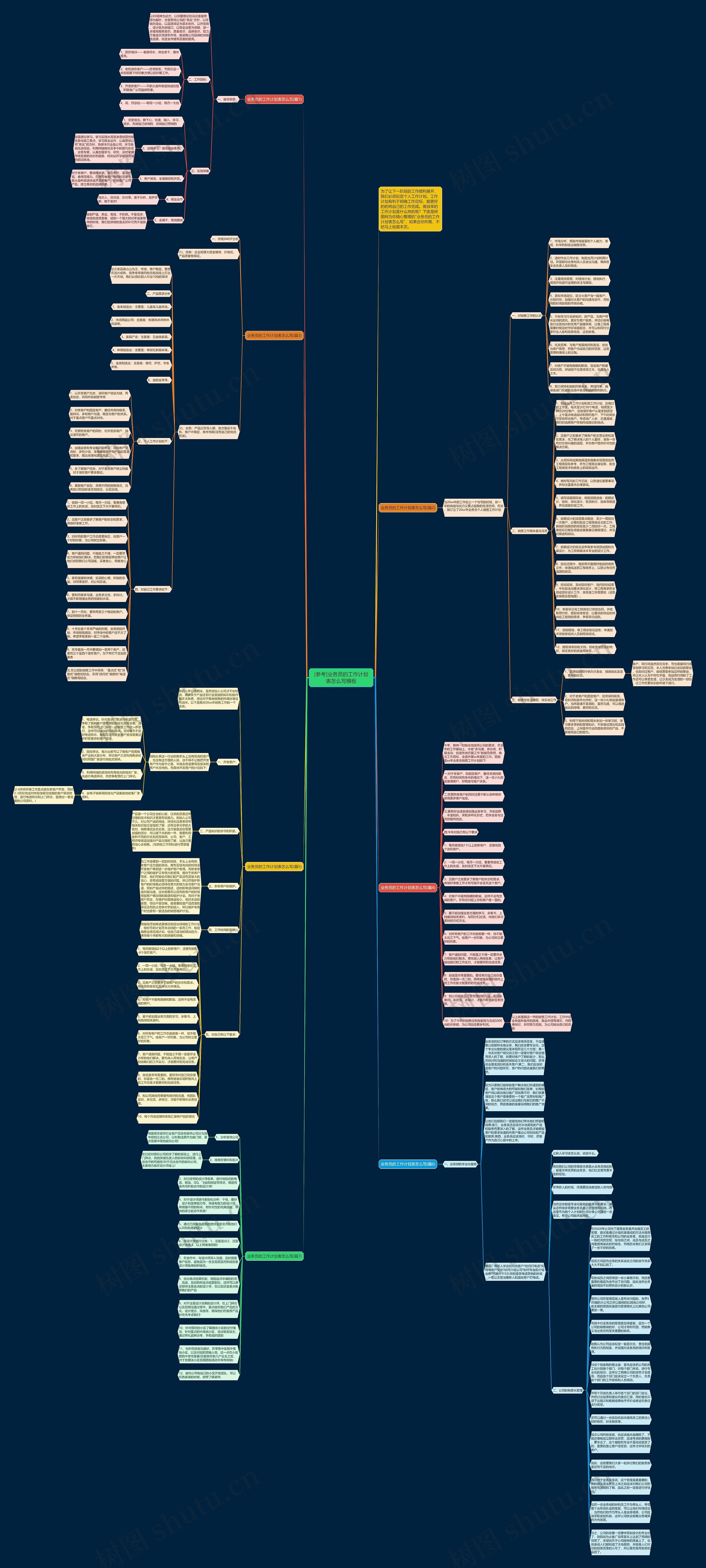 [参考]业务员的工作计划表怎么写思维导图