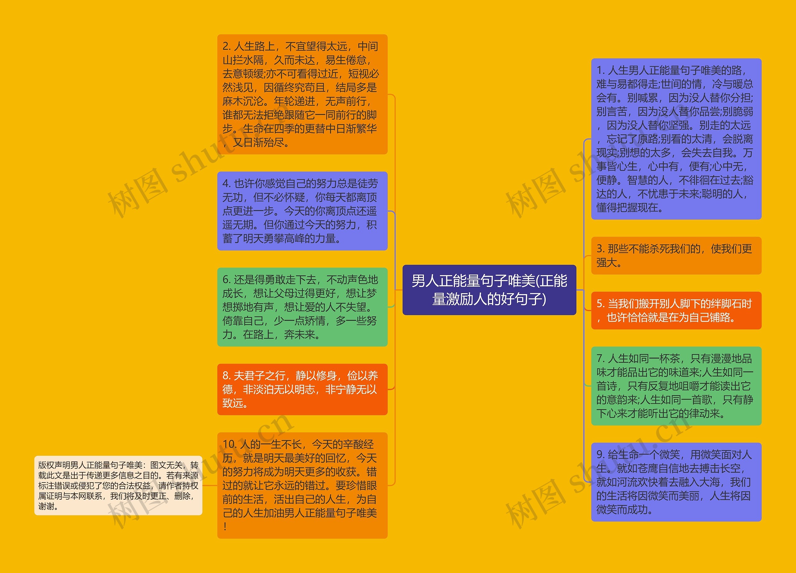 男人正能量句子唯美(正能量激励人的好句子)思维导图