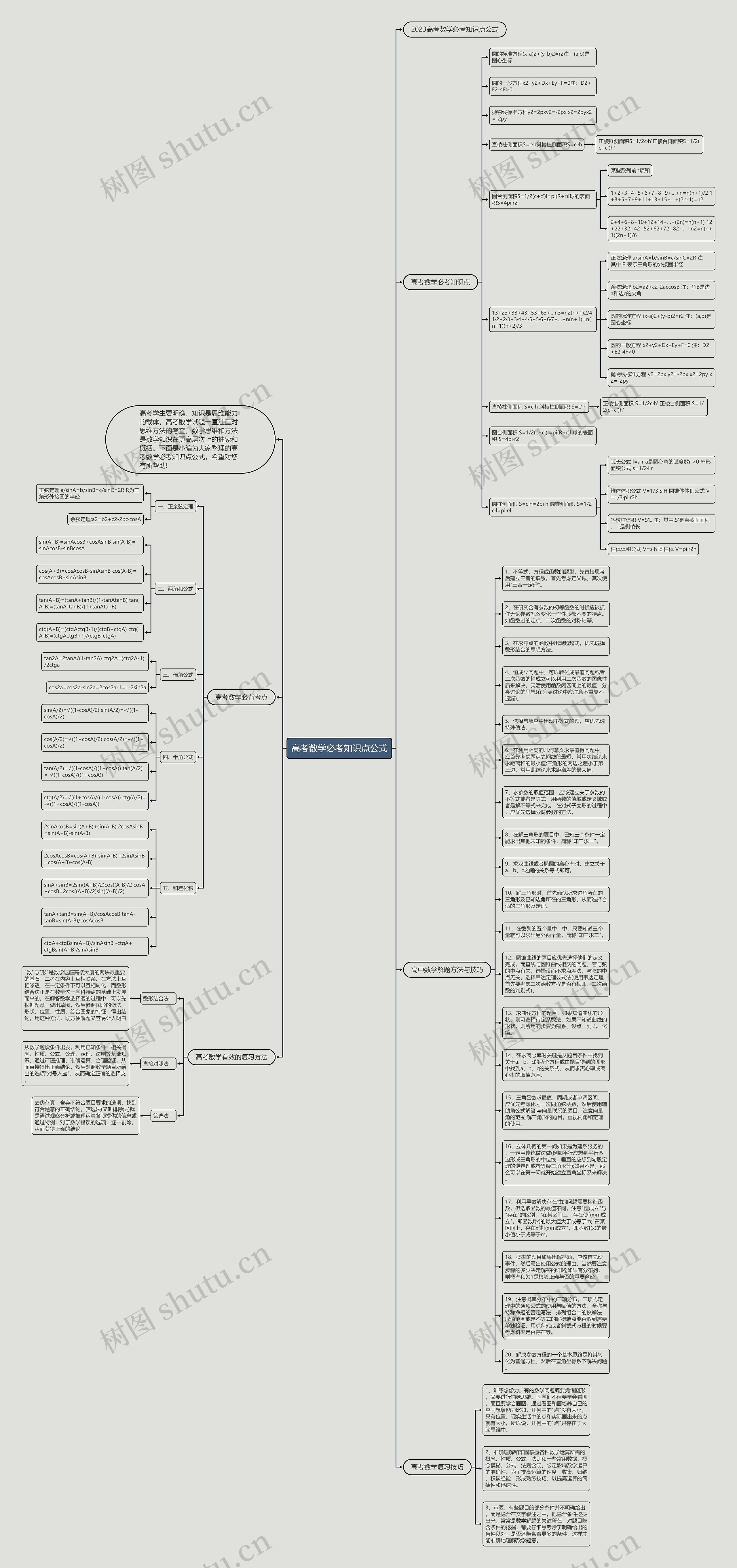 高考数学必考知识点公式