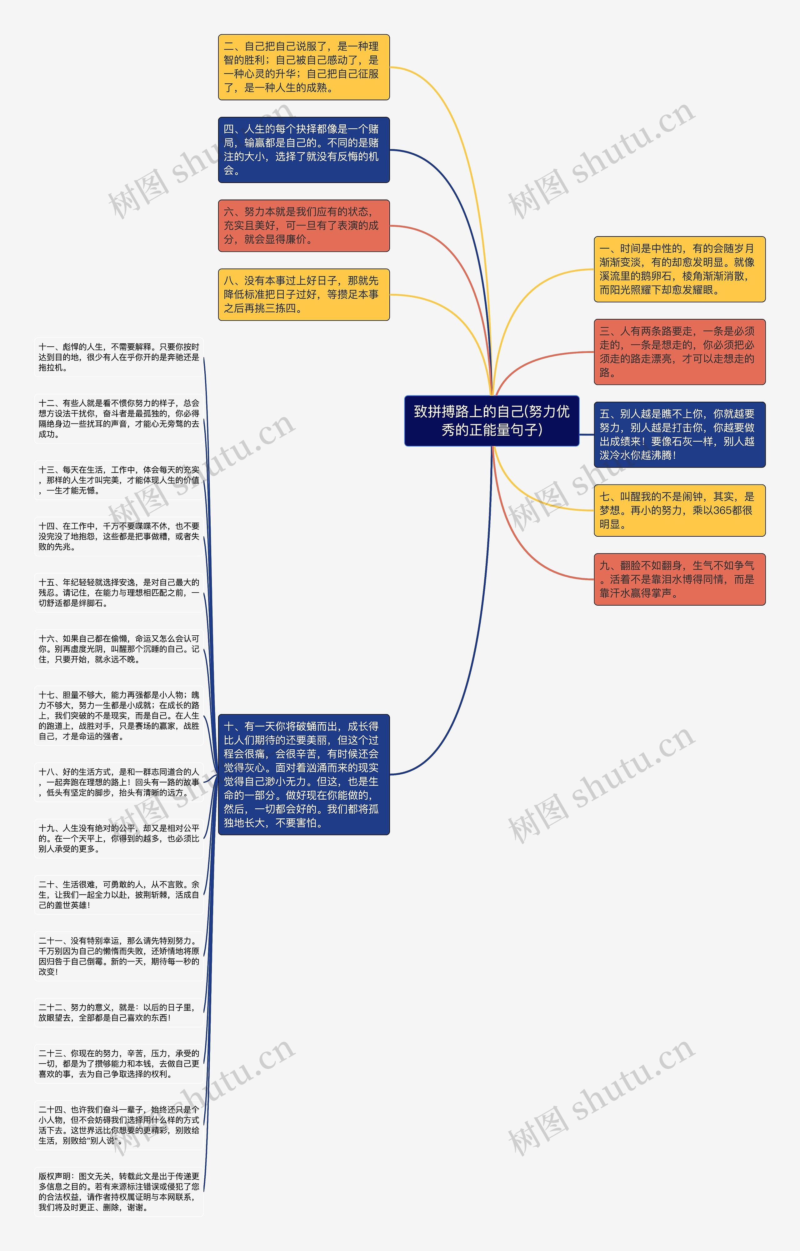 致拼搏路上的自己(努力优秀的正能量句子)思维导图