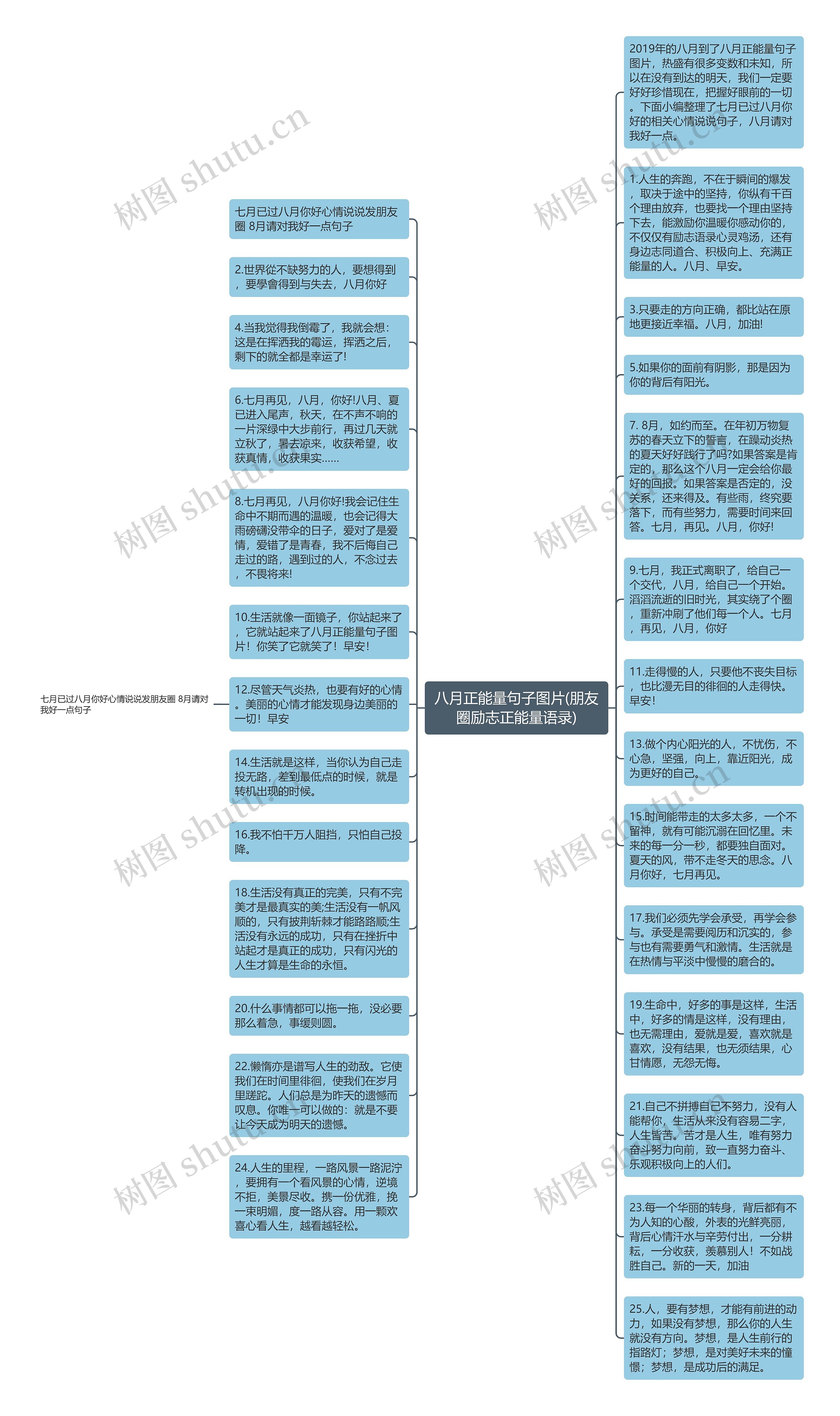 八月正能量句子图片(朋友圈励志正能量语录)思维导图