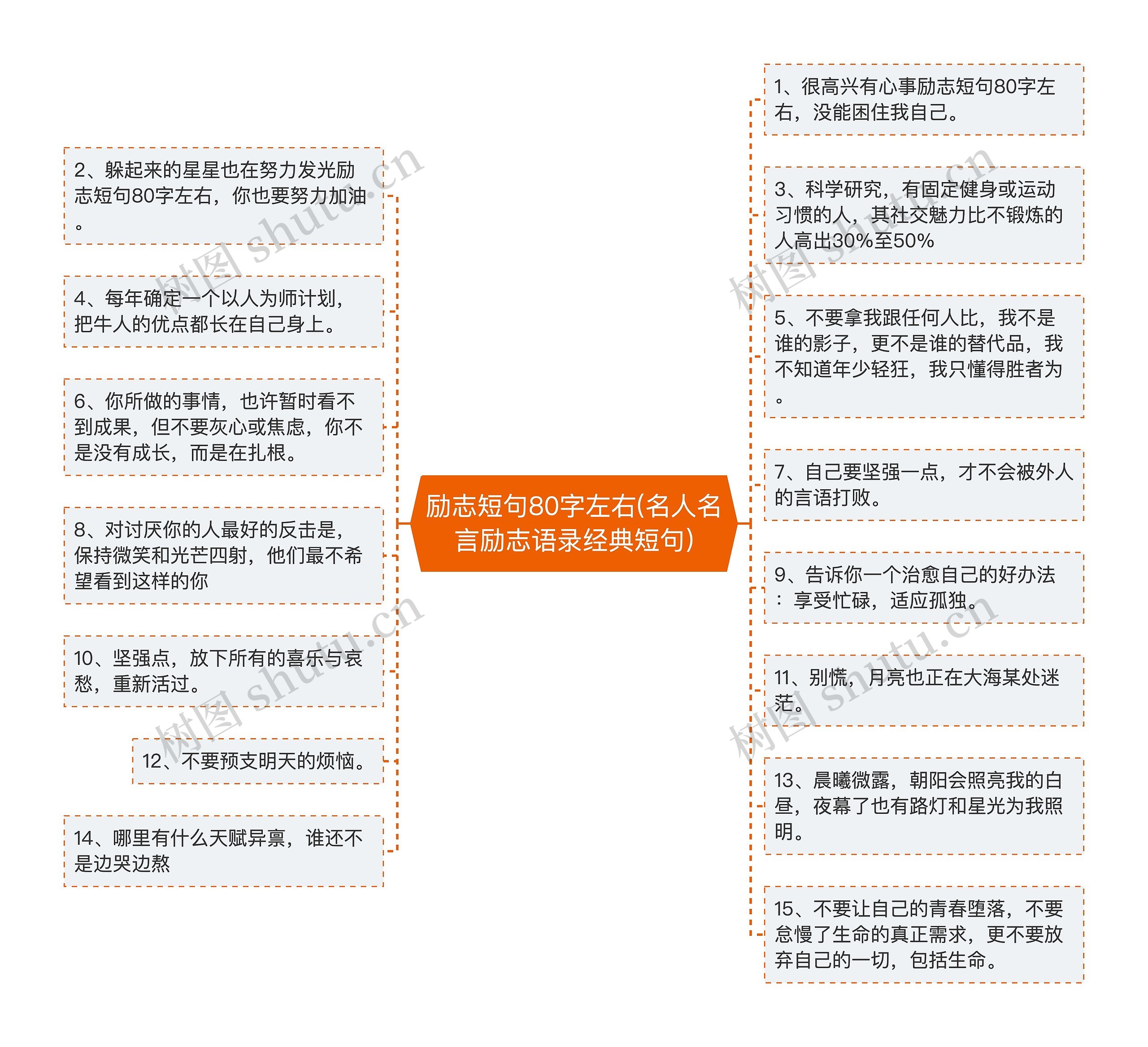 励志短句80字左右(名人名言励志语录经典短句)思维导图