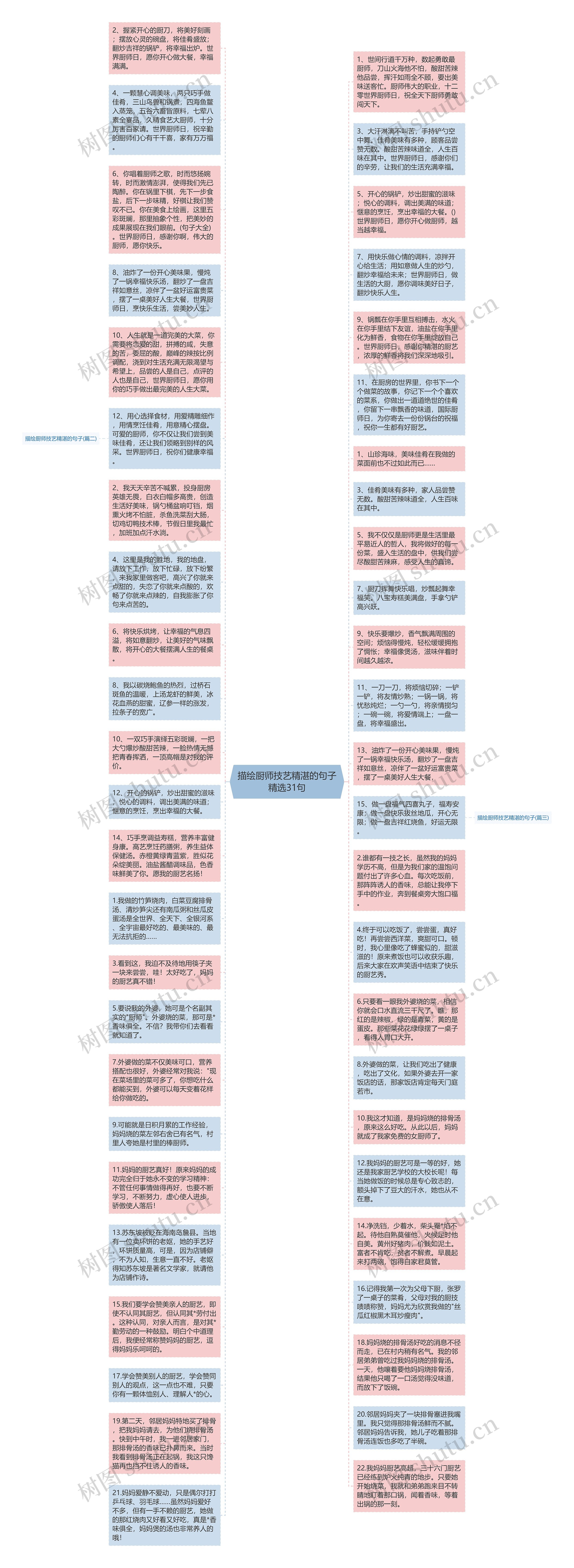 描绘厨师技艺精湛的句子精选31句