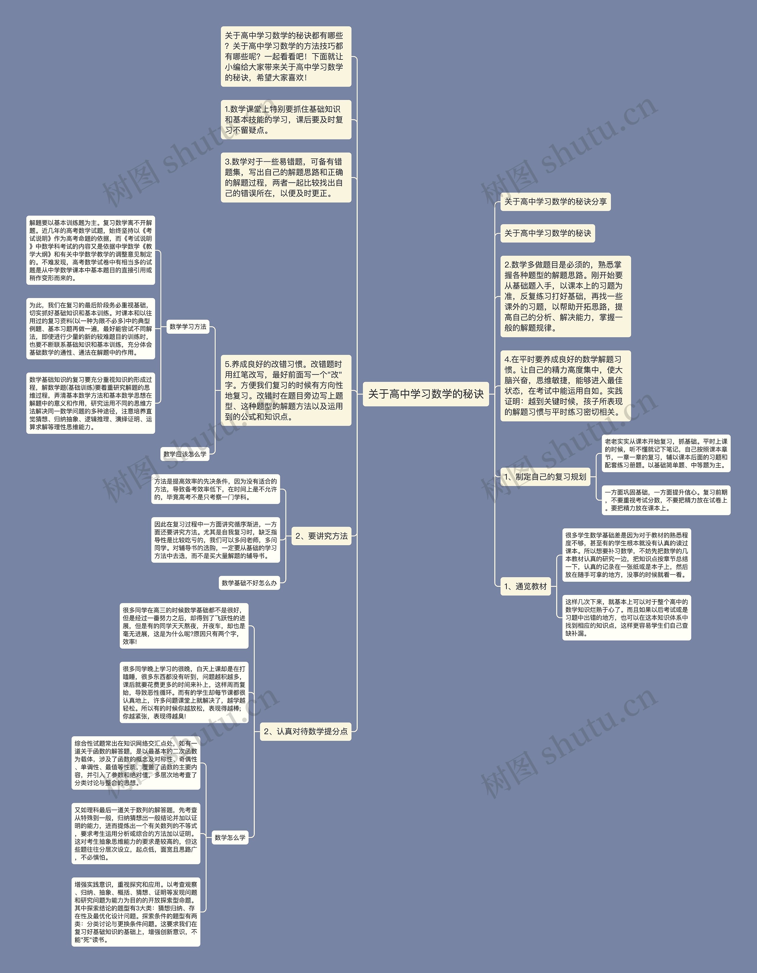 关于高中学习数学的秘诀思维导图