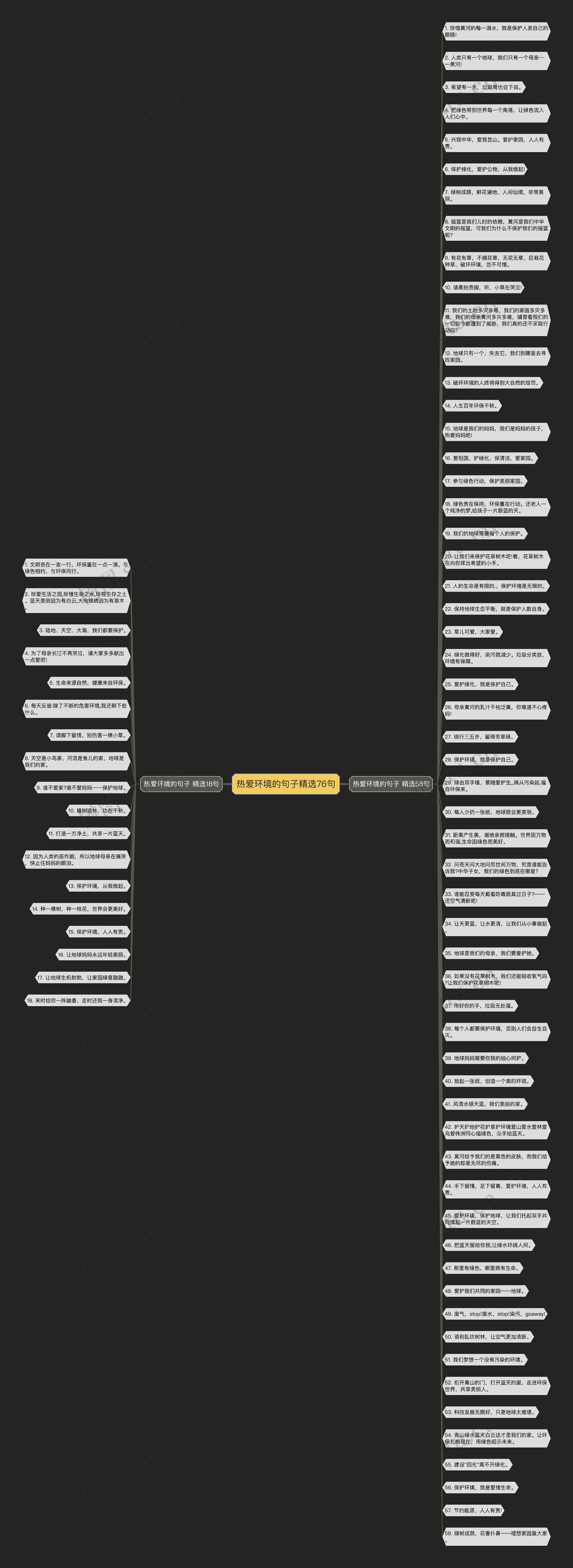 热爱环境的句子精选76句思维导图
