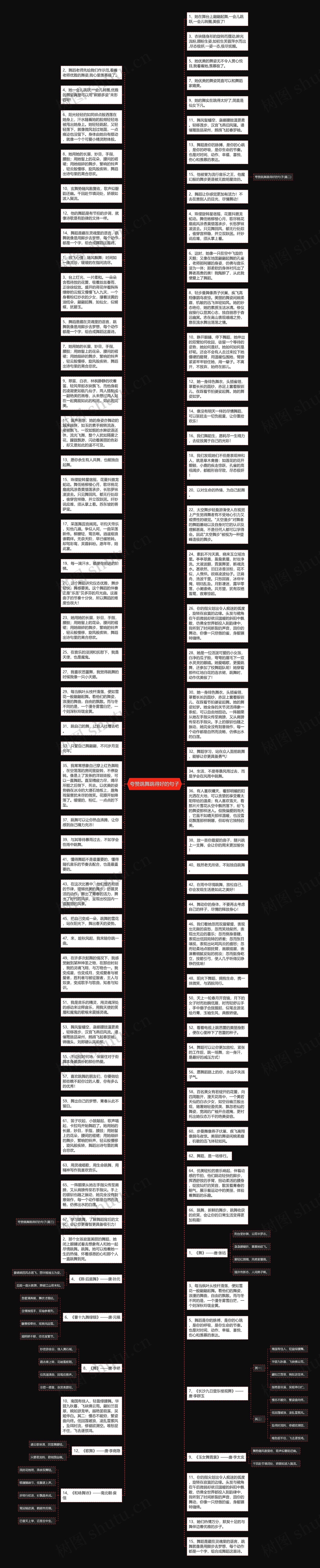 夸赞跳舞跳得好的句子思维导图