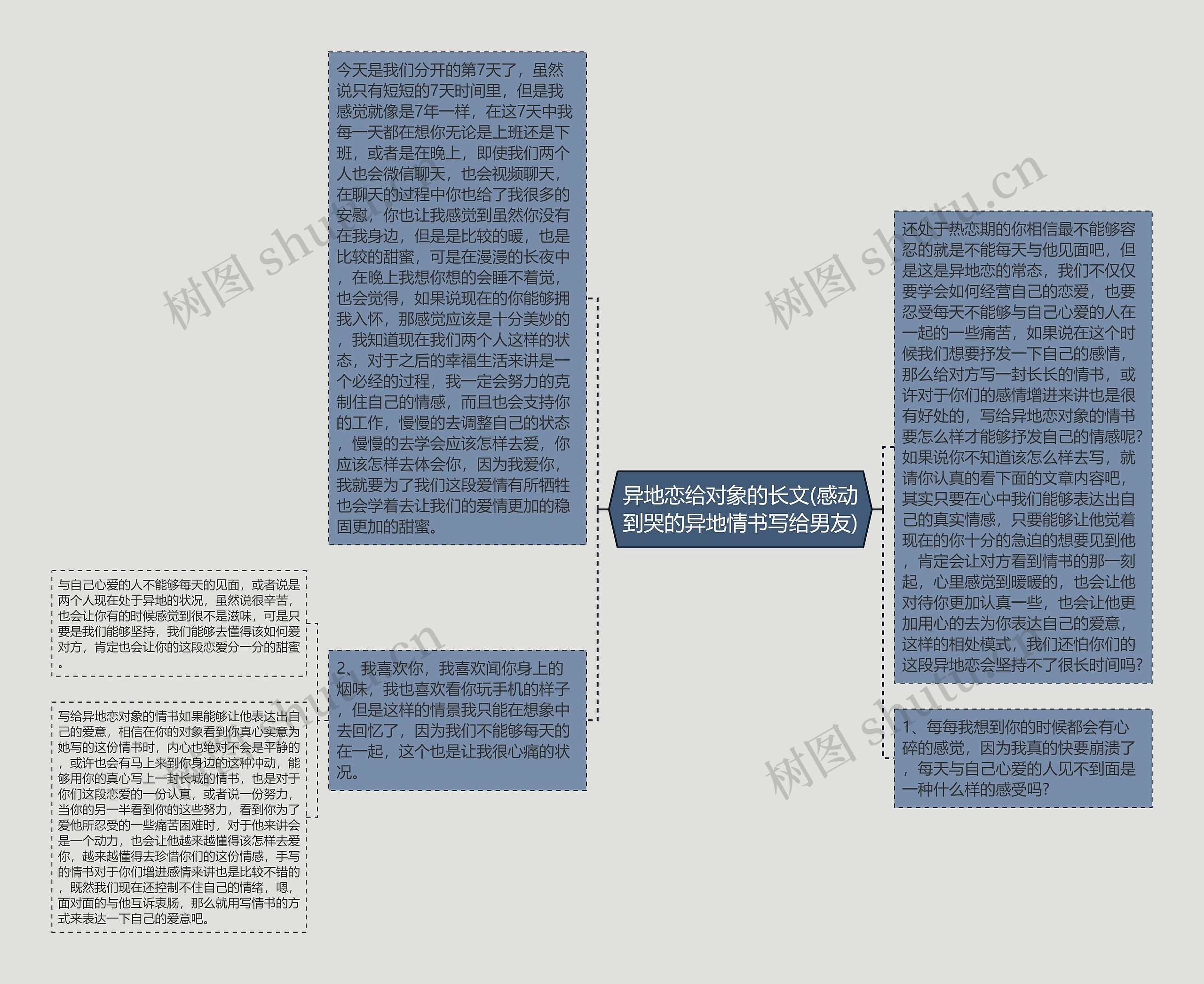 异地恋给对象的长文(感动到哭的异地情书写给男友)思维导图