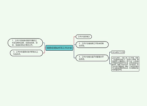 销售经理如何写工作计划
