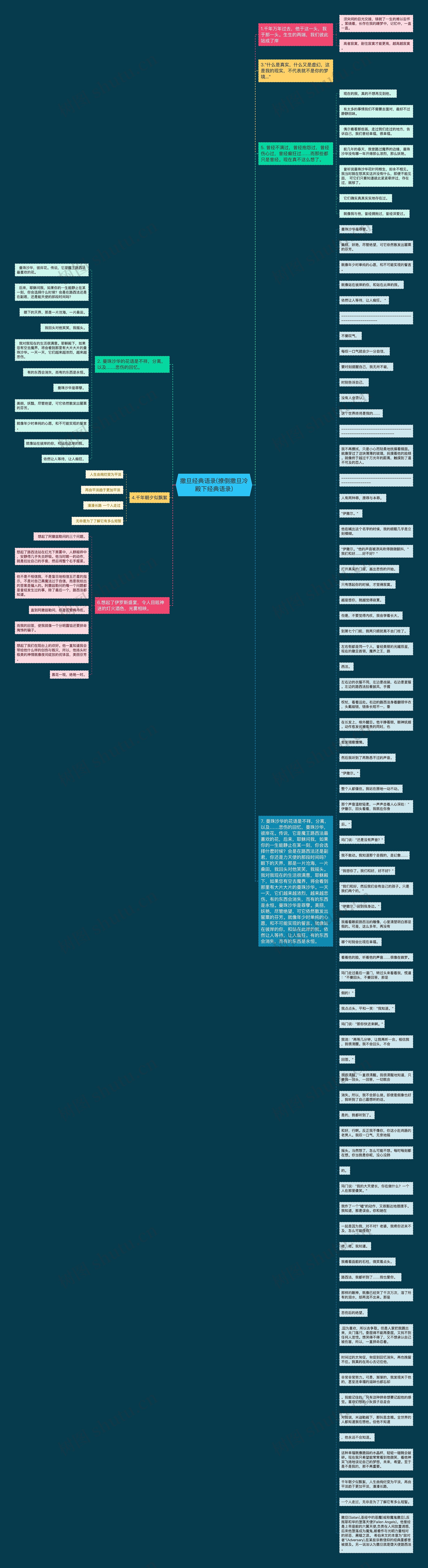 撒旦经典语录(撩倒撒旦冷殿下经典语录)思维导图