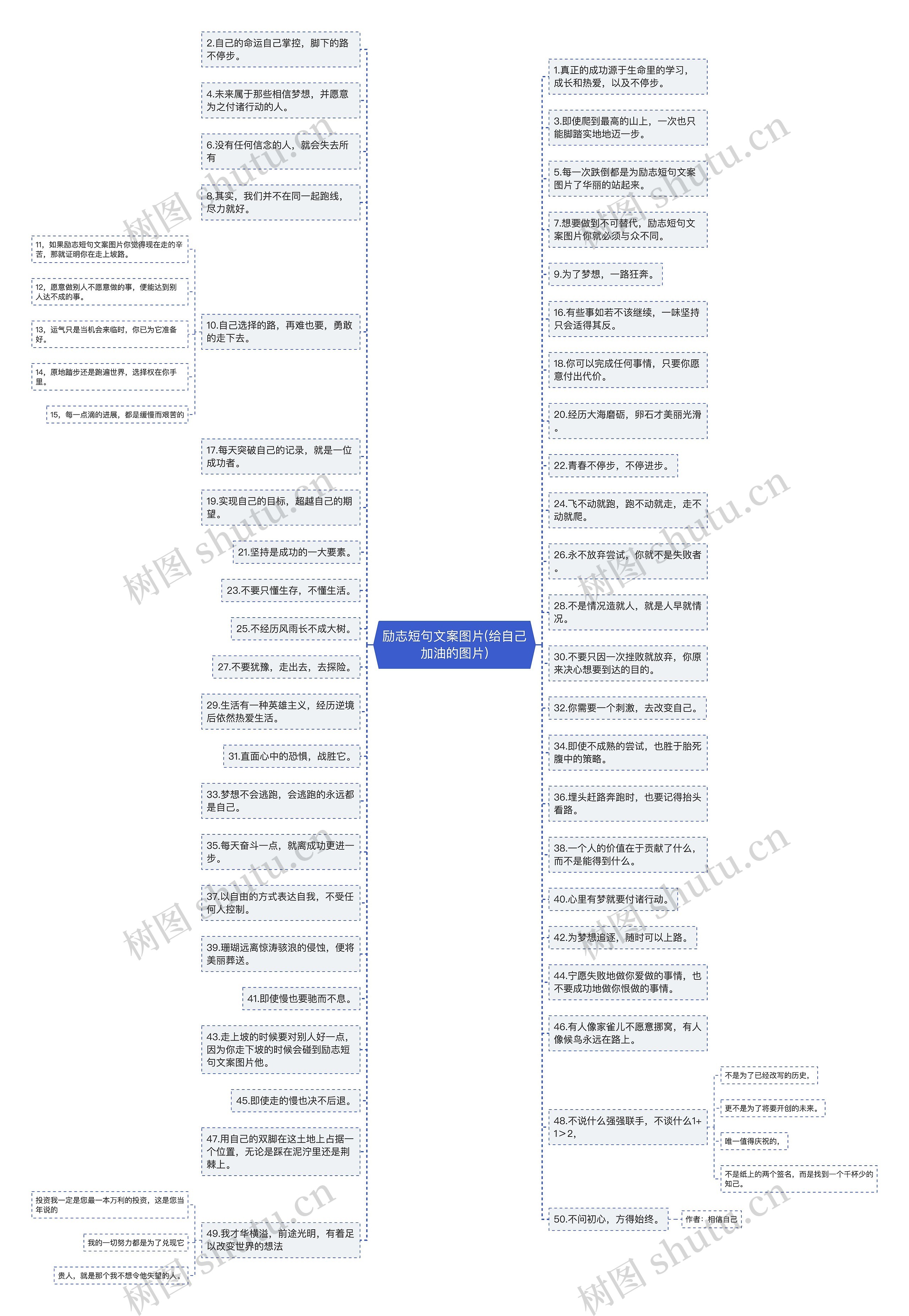励志短句文案图片(给自己加油的图片) 励志短句文案图片(给自己加油的图片)
