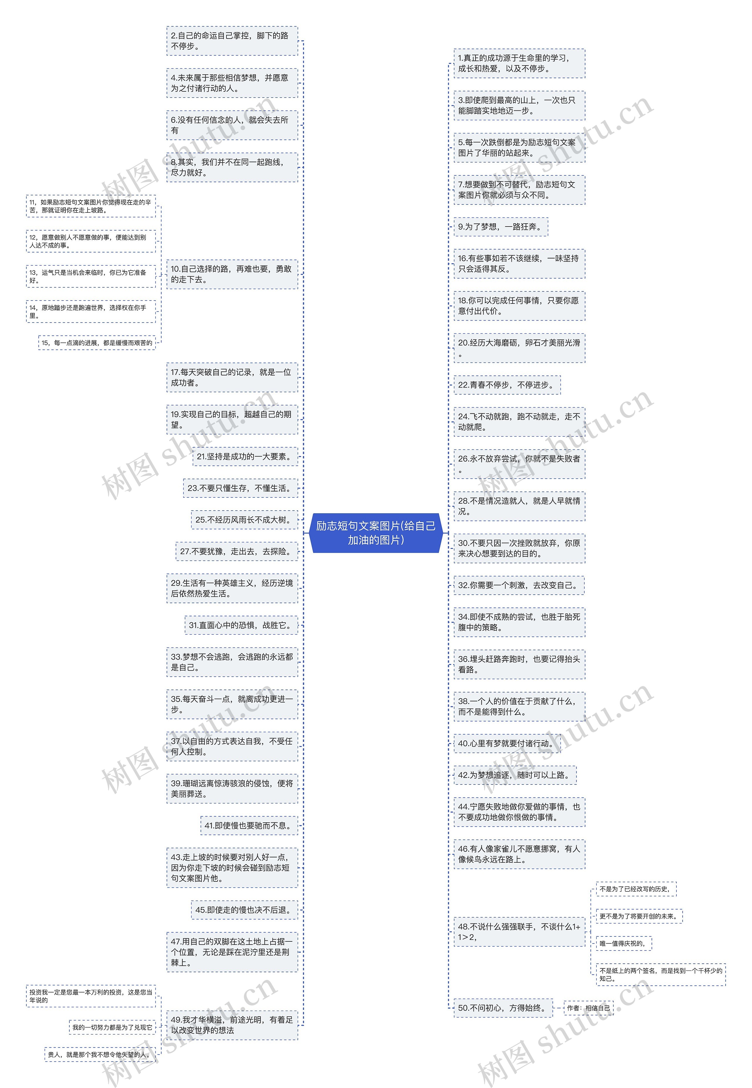 励志短句文案图片(给自己加油的图片)思维导图