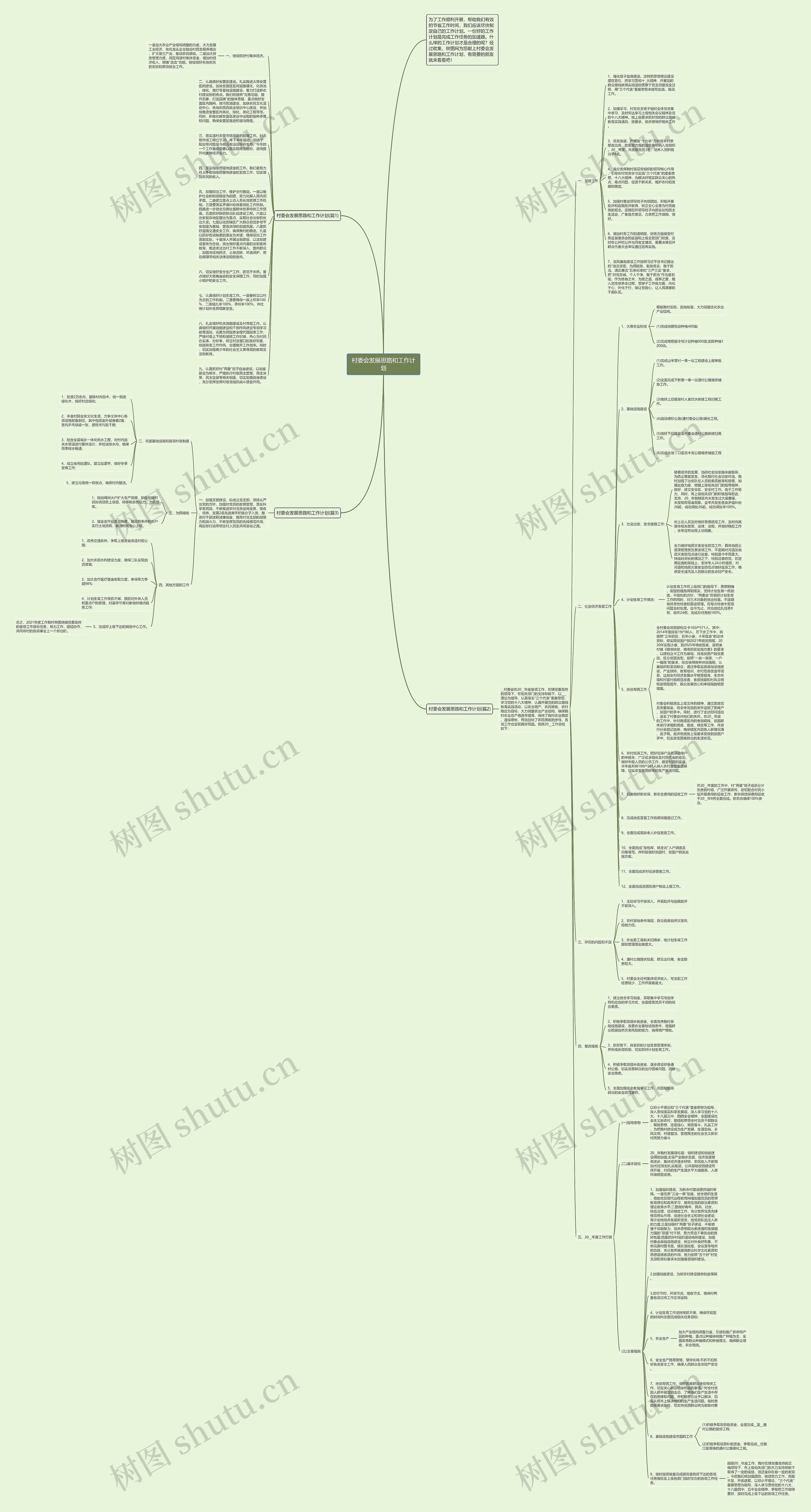 村委会发展思路和工作计划思维导图