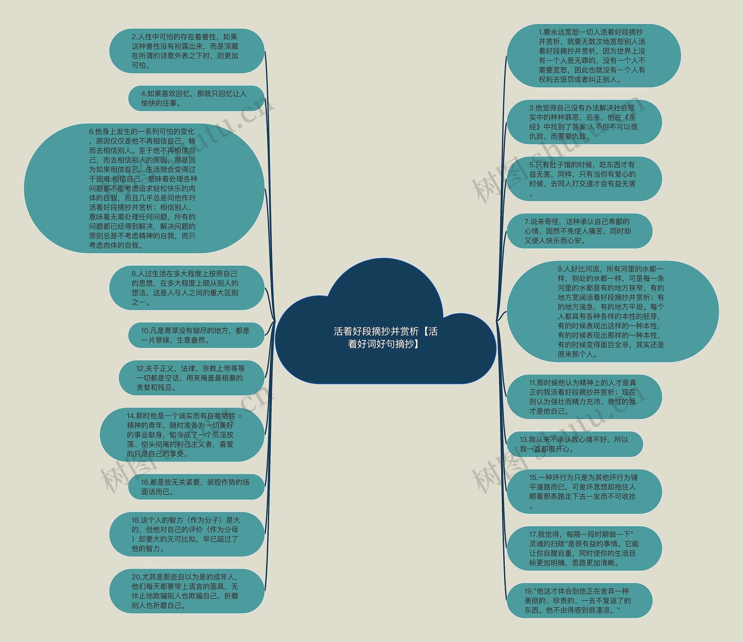 活着好段摘抄并赏析【活着好词好句摘抄】思维导图