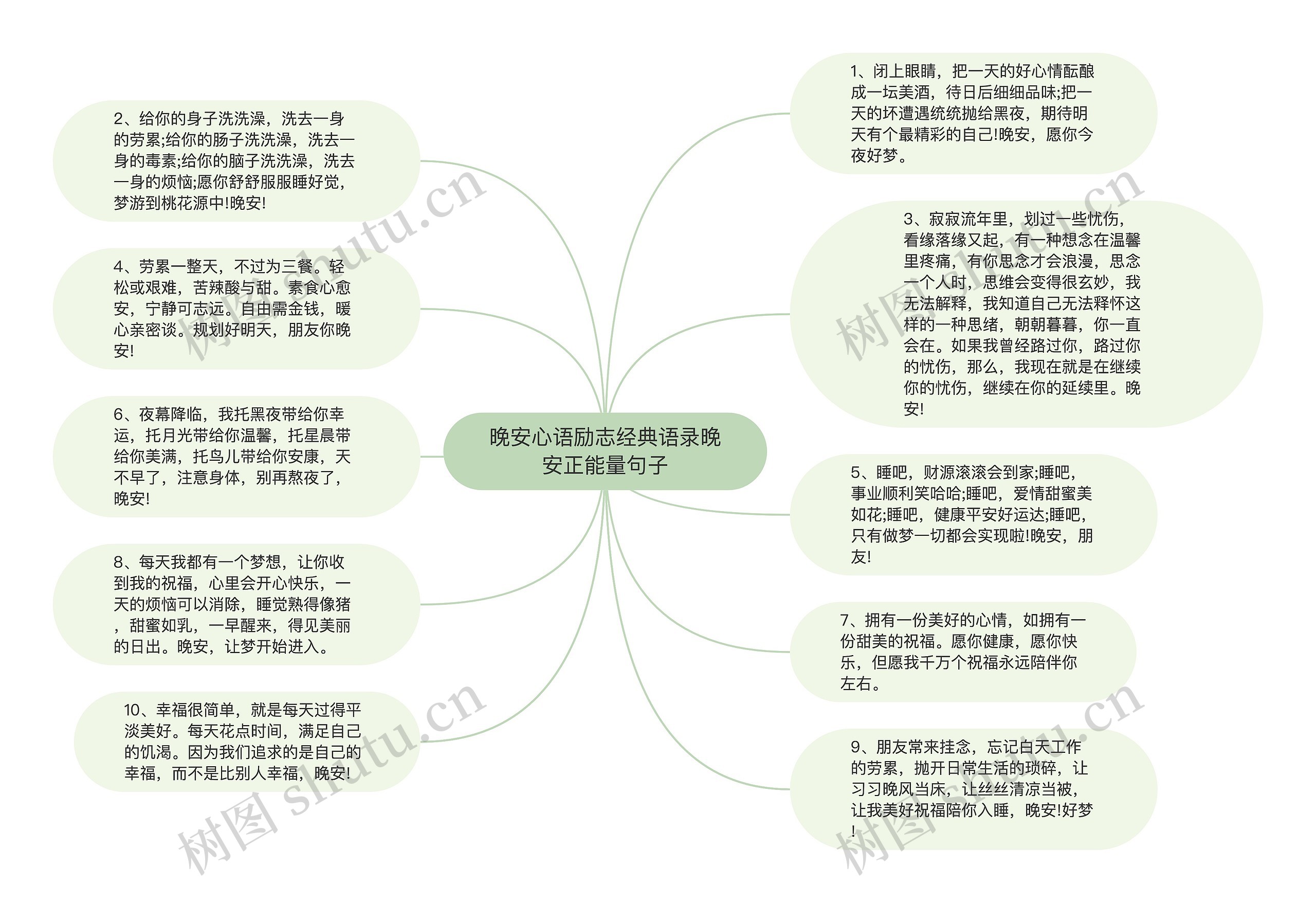 晚安心语励志经典语录晚安正能量句子思维导图