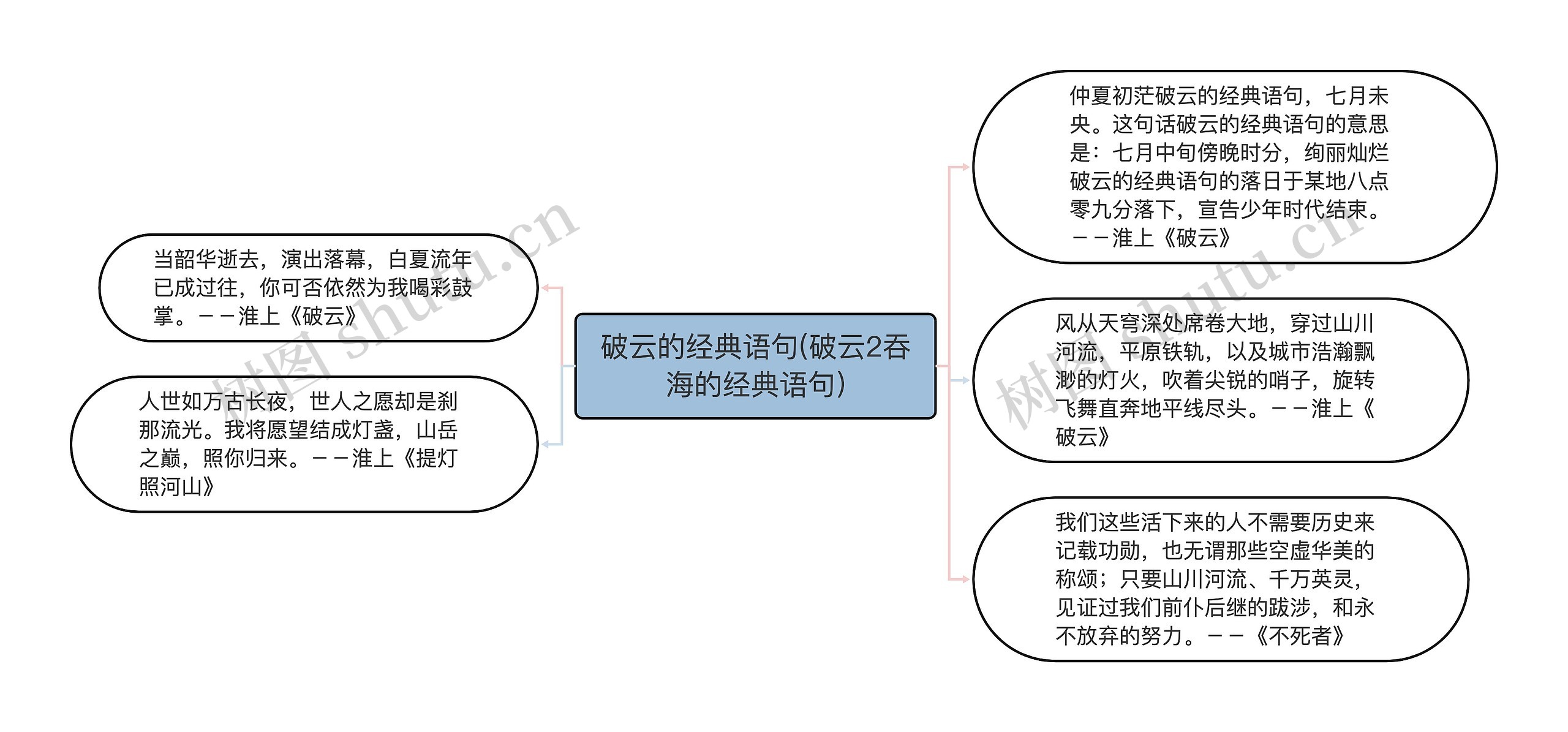 破云的经典语句(破云2吞海的经典语句)