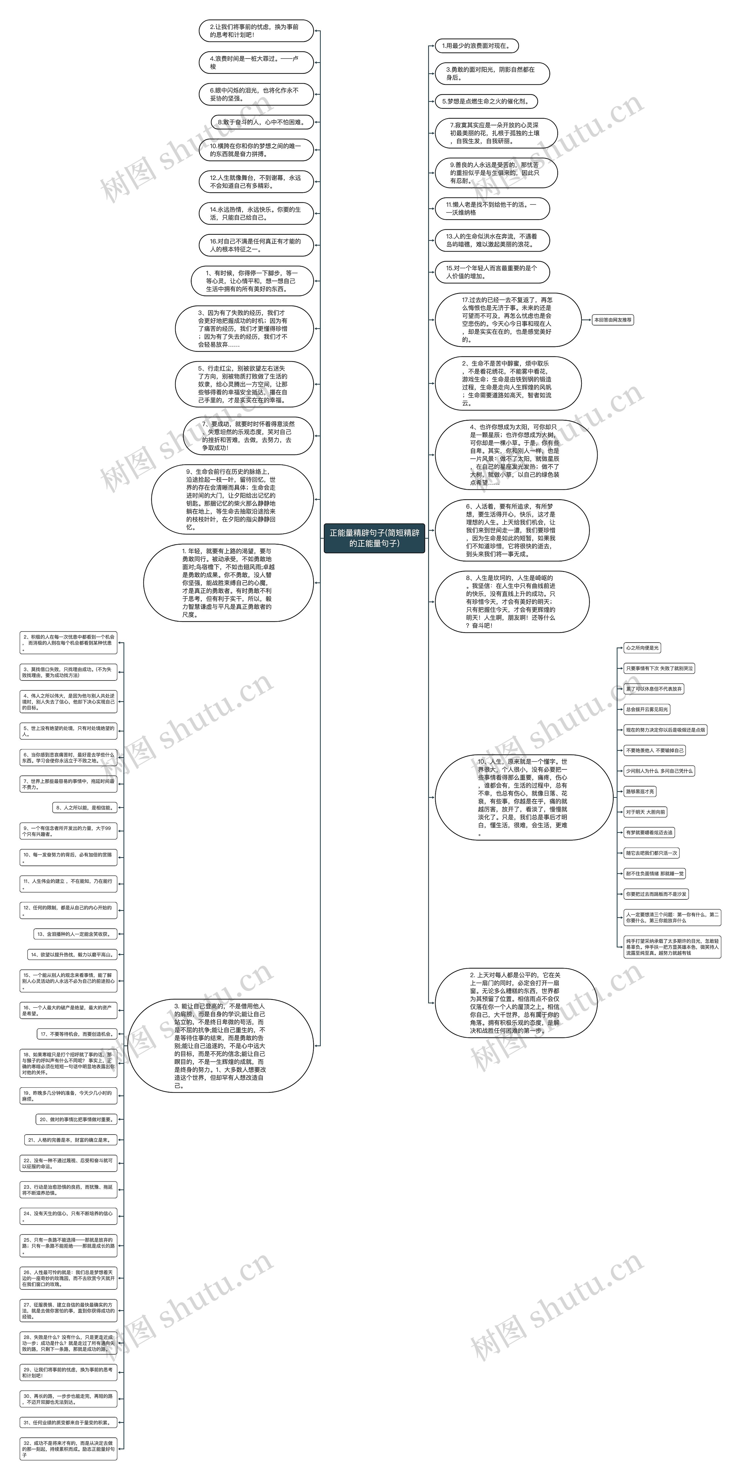 正能量精辟句子(简短精辟的正能量句子)思维导图