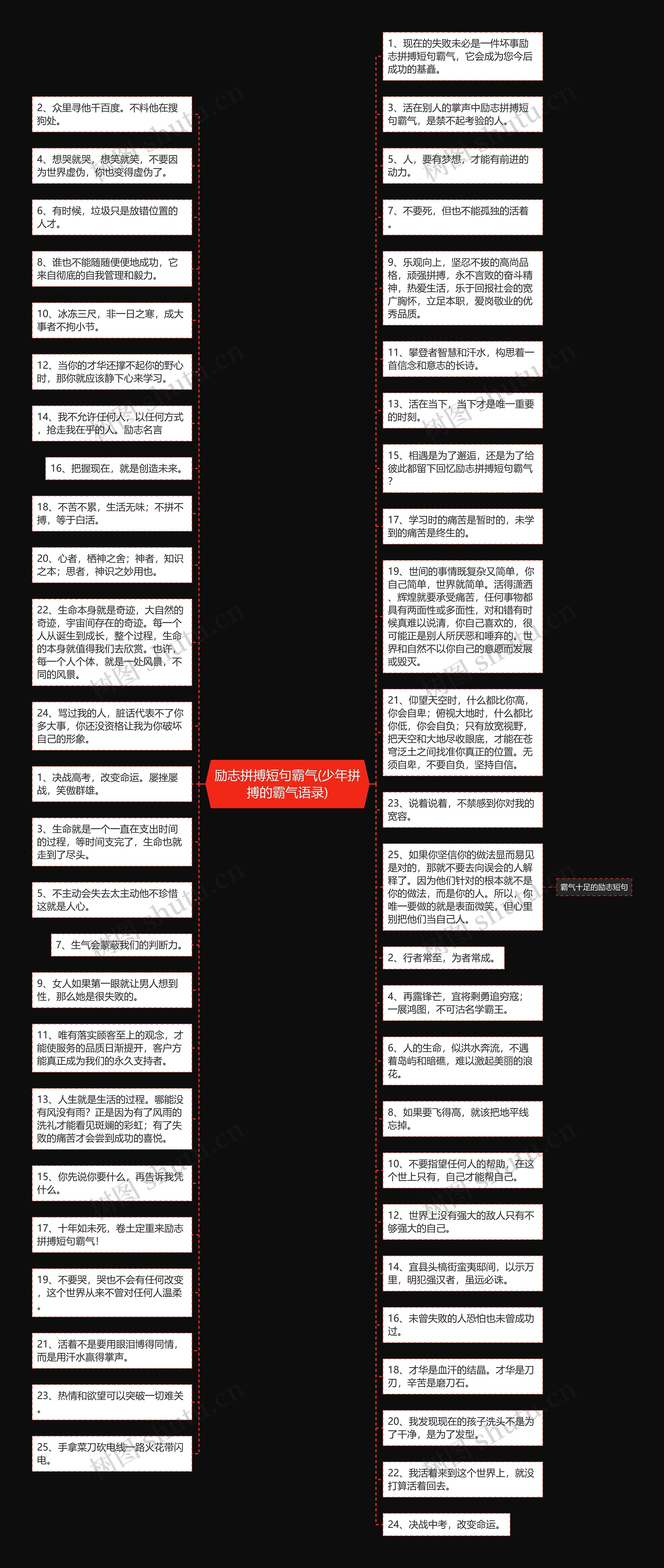 励志拼搏短句霸气(少年拼搏的霸气语录)思维导图