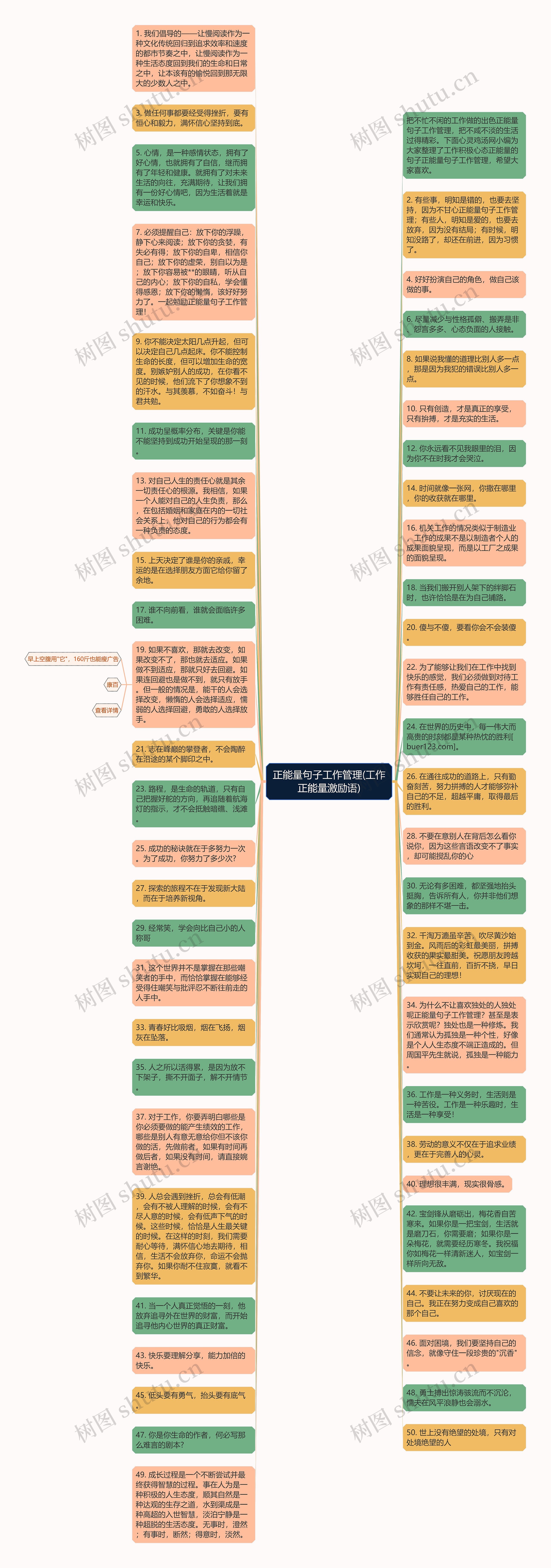 正能量句子工作管理(工作正能量激励语)思维导图