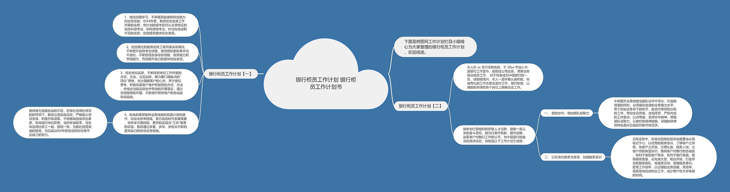 银行柜员工作计划 银行柜员工作计划书思维导图