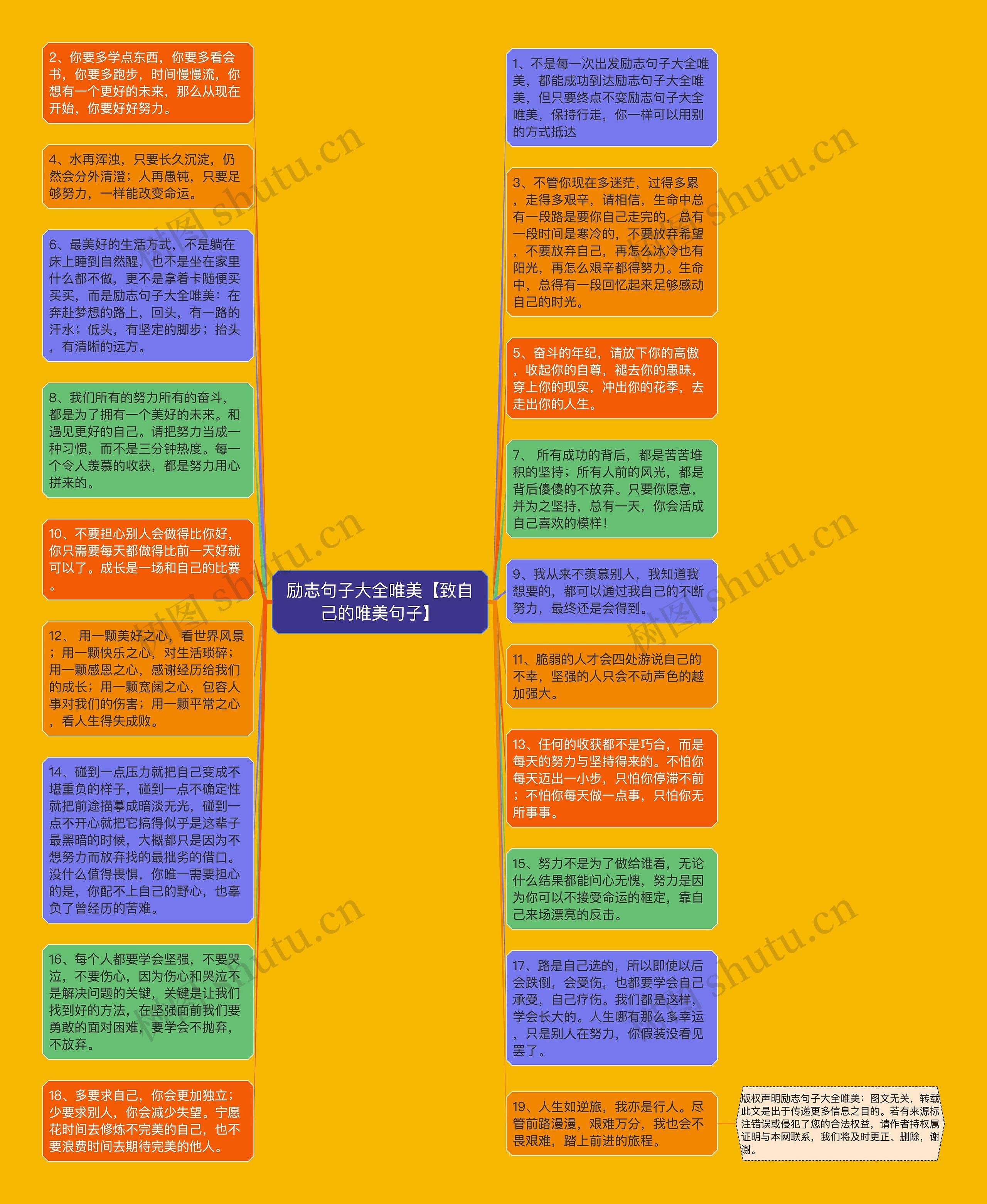 励志句子大全唯美【致自己的唯美句子】思维导图