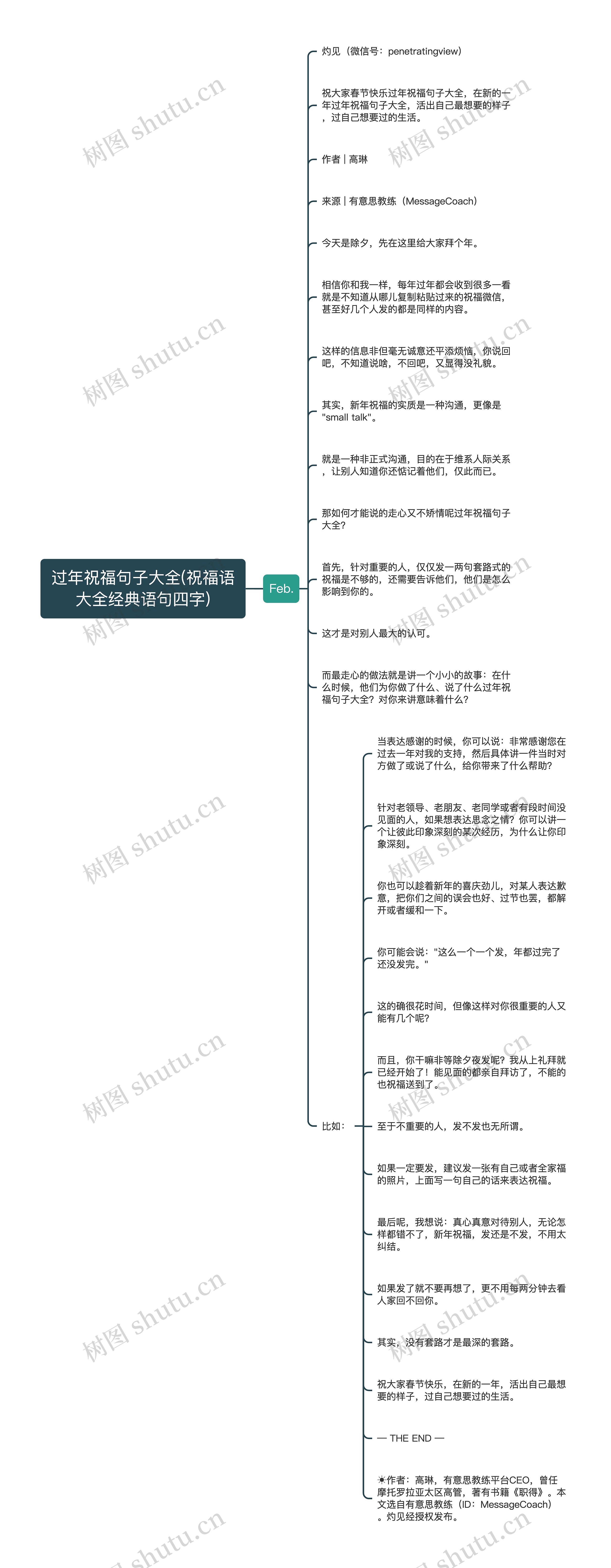 过年祝福句子大全(祝福语大全经典语句四字)思维导图