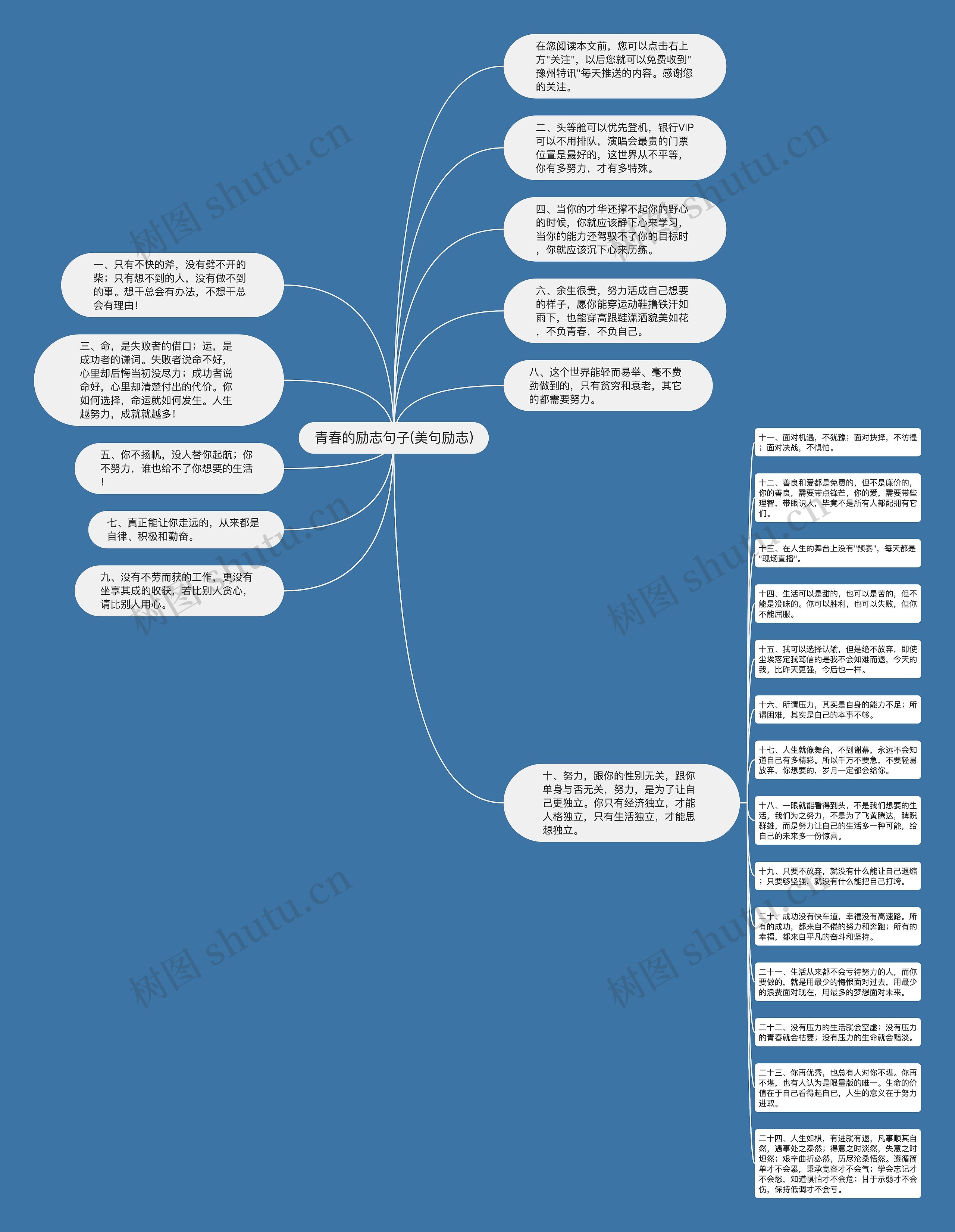 青春的励志句子(美句励志)思维导图