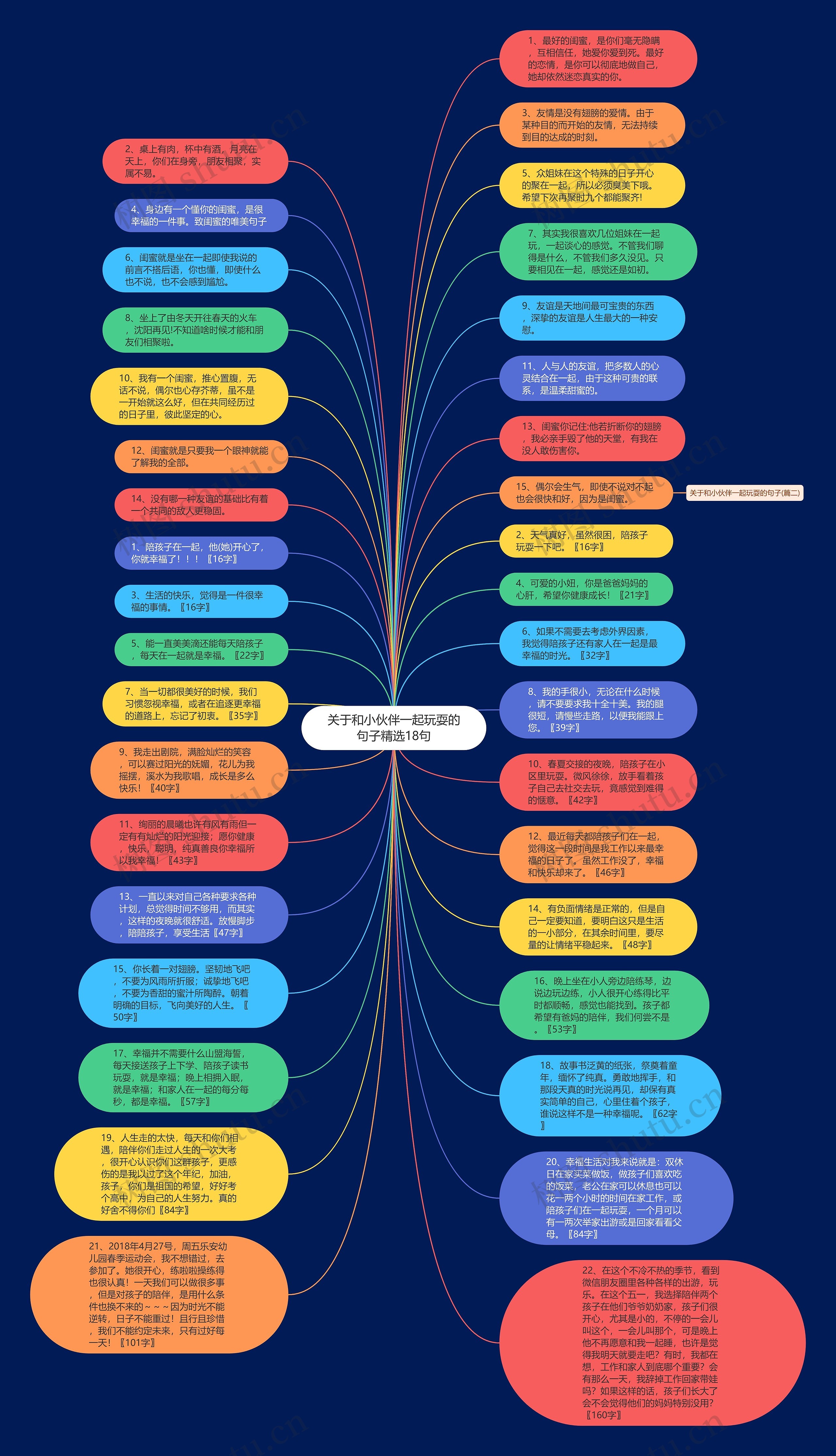 关于和小伙伴一起玩耍的句子精选18句思维导图