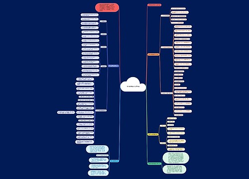 高考数学必背公式总结 高考数学必背公式总结