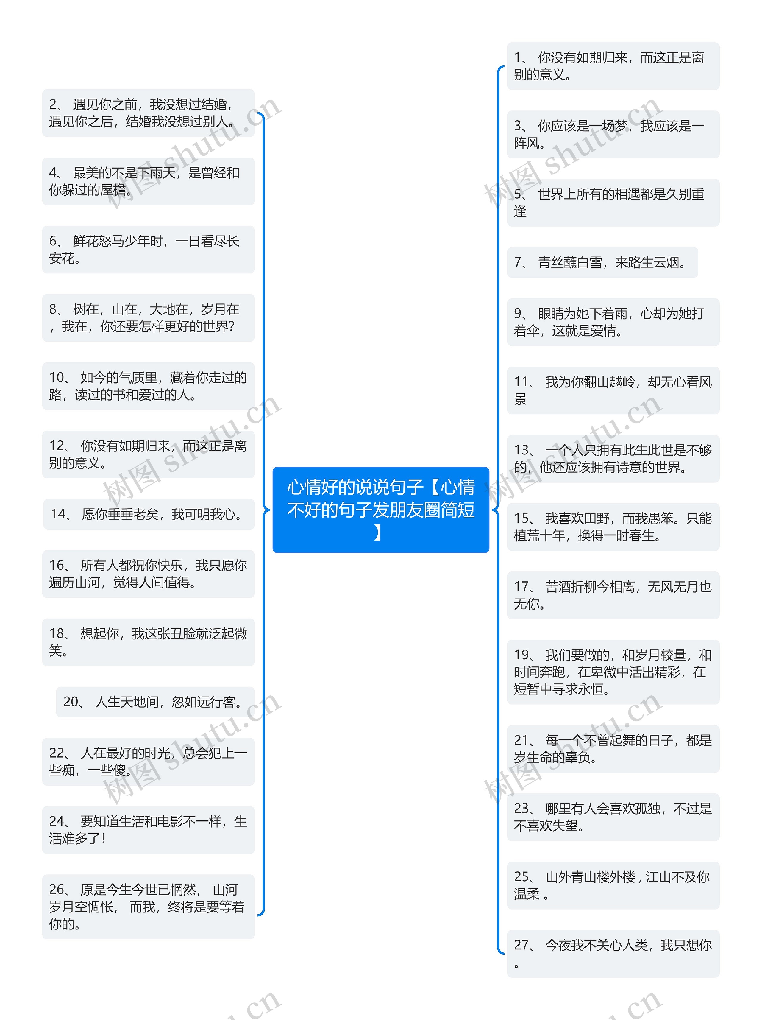 心情好的说说句子【心情不好的句子发朋友圈简短】思维导图