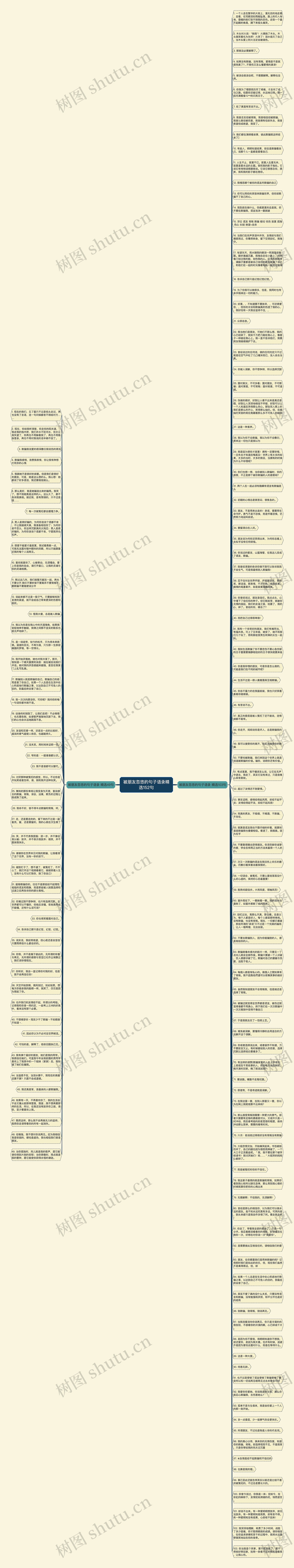 被朋友忽悠的句子语录精选152句思维导图高清图 被朋友忽悠的句子语录精选152句思维导图