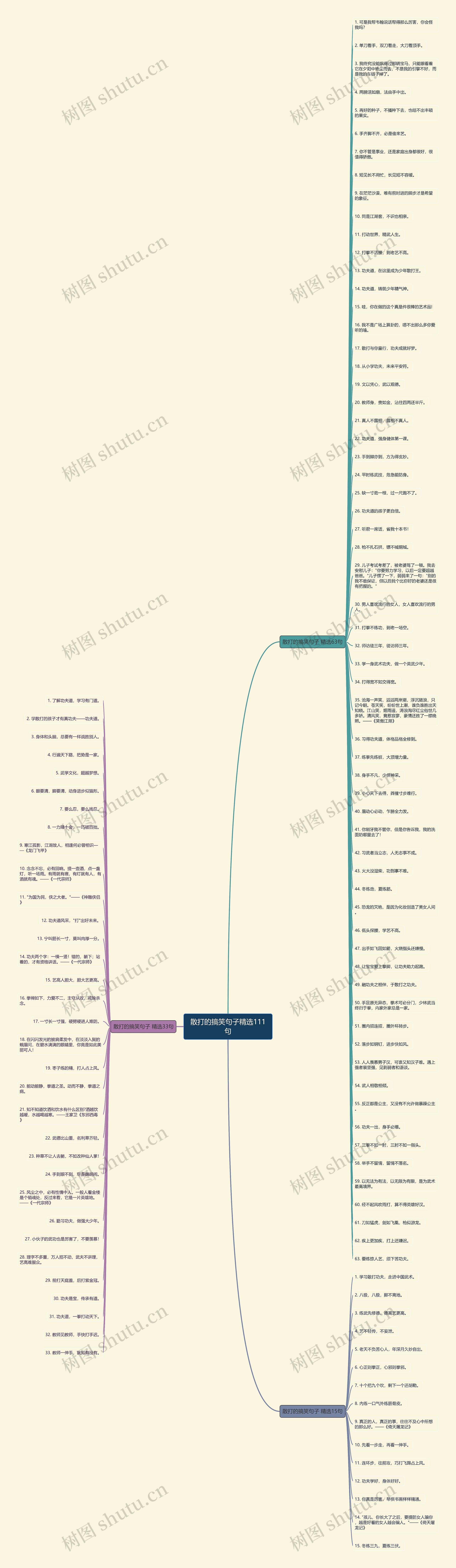 散打的搞笑句子精选111句思维导图