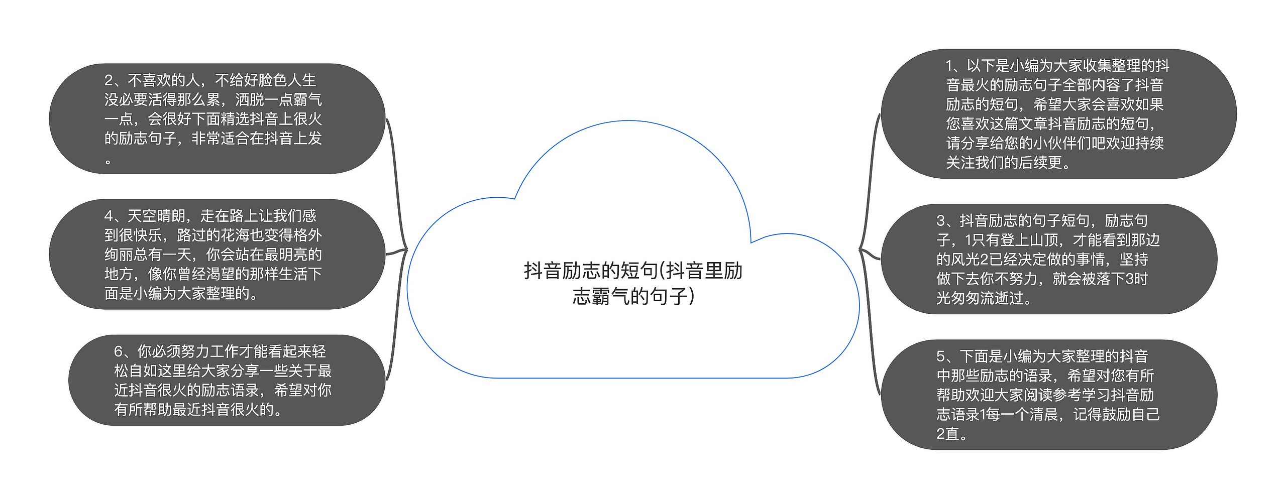 抖音励志的短句(抖音里励志霸气的句子)思维导图