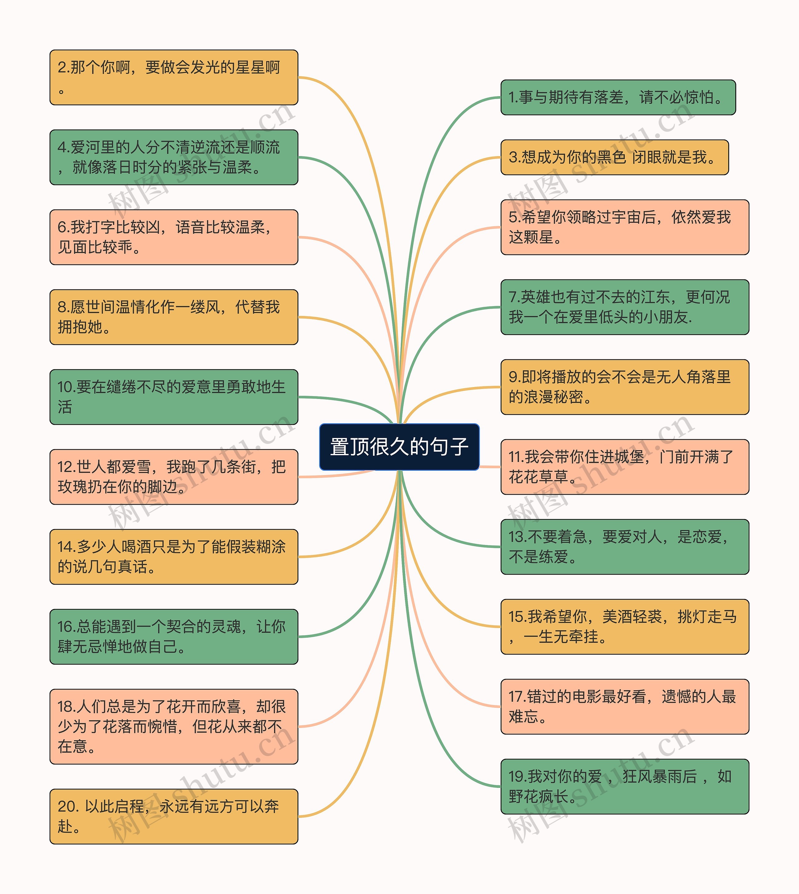 置顶很久的句子思维导图