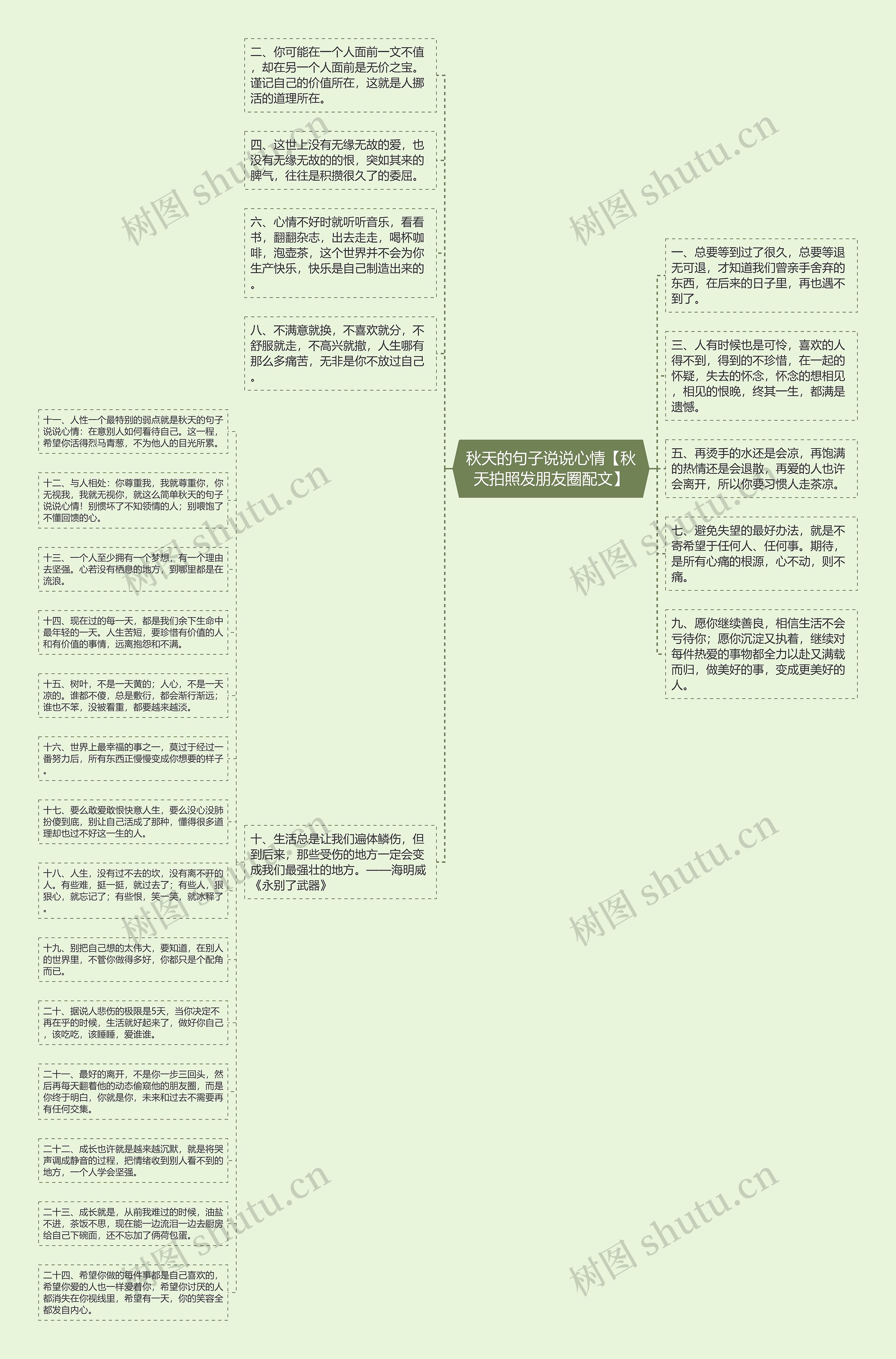 秋天的句子说说心情【秋天拍照发朋友圈配文】思维导图