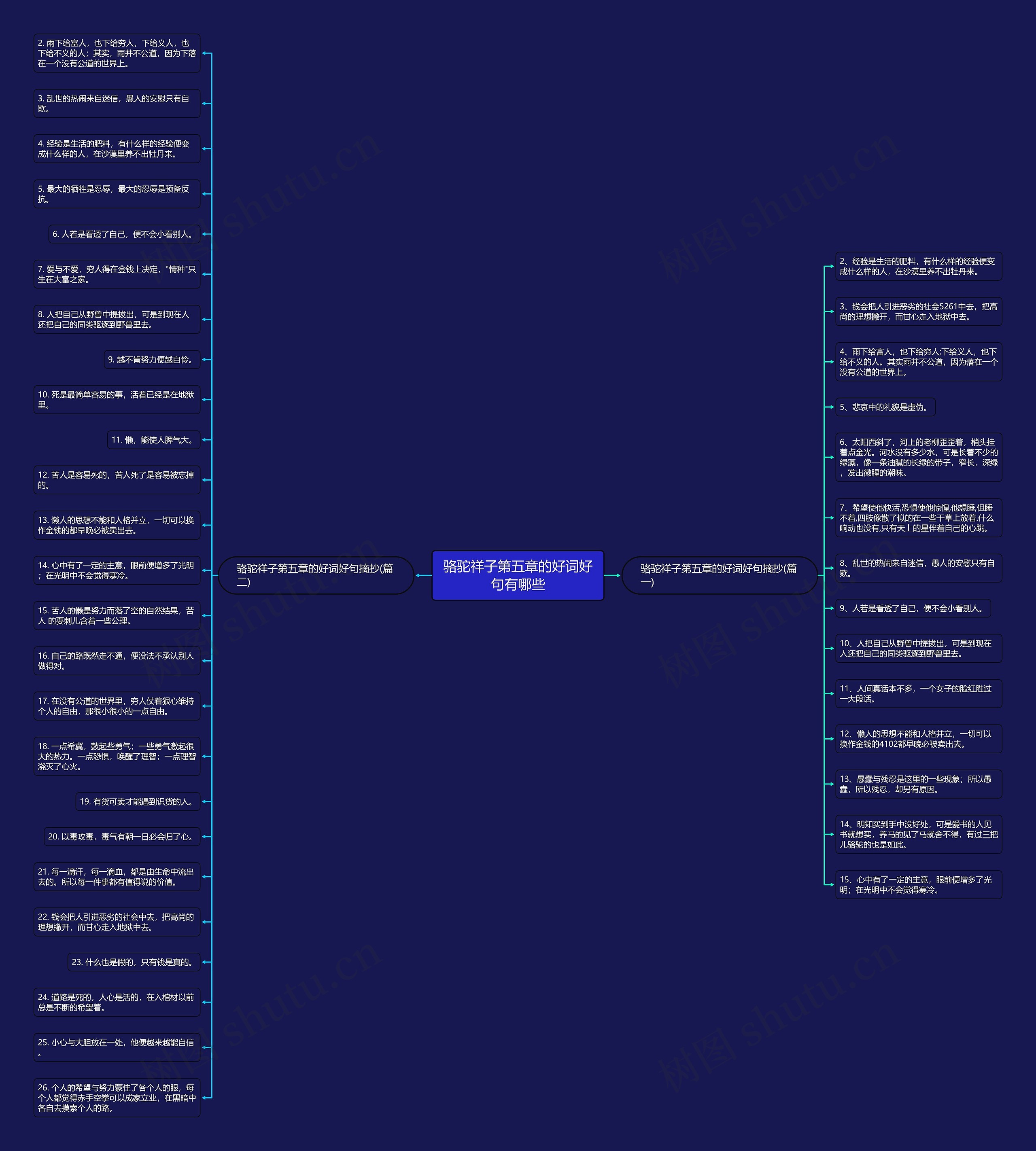 骆驼祥子第五章的好词好句有哪些 骆驼祥子第五章的好词好句有哪些