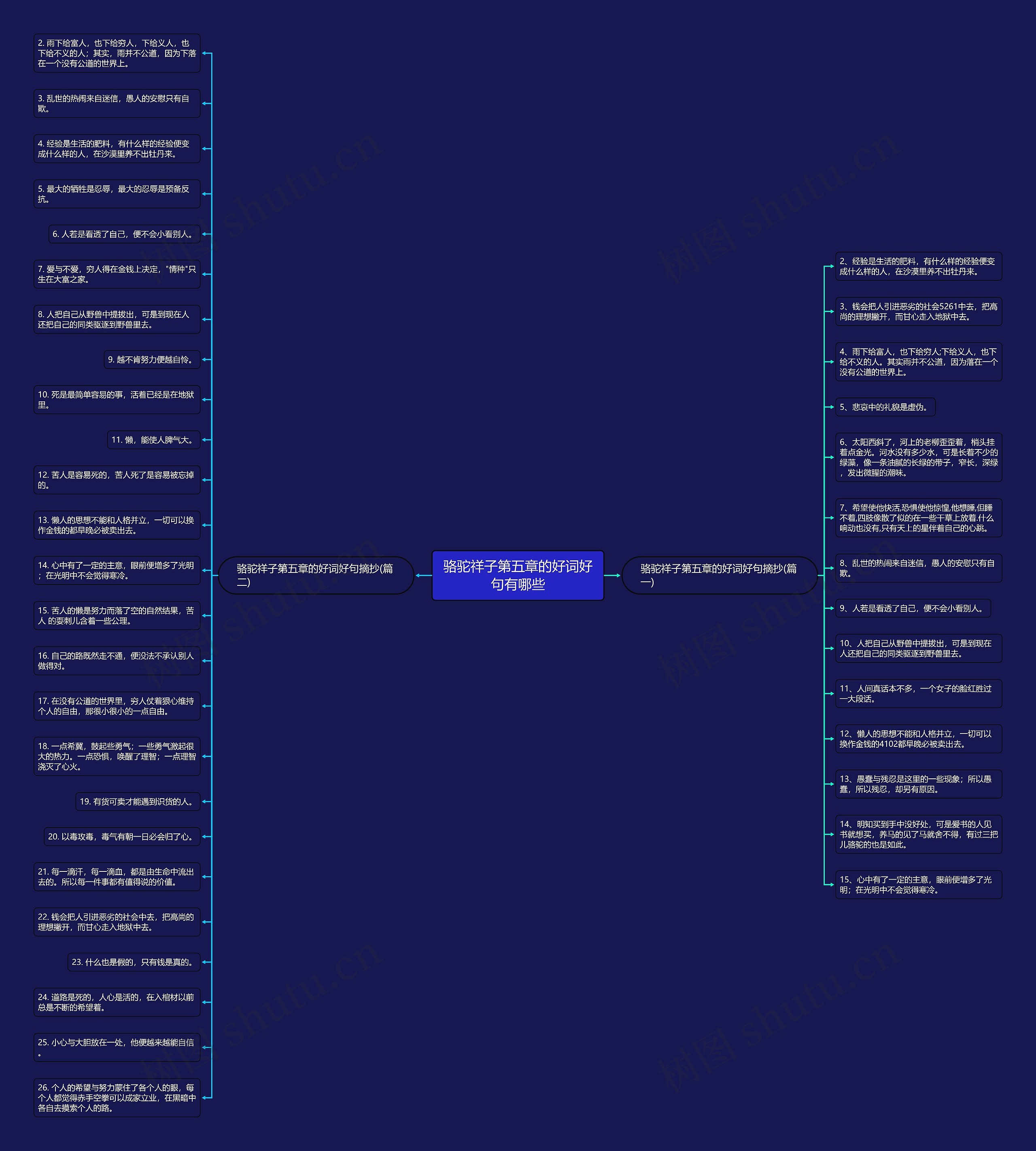 骆驼祥子第五章的好词好句有哪些思维导图