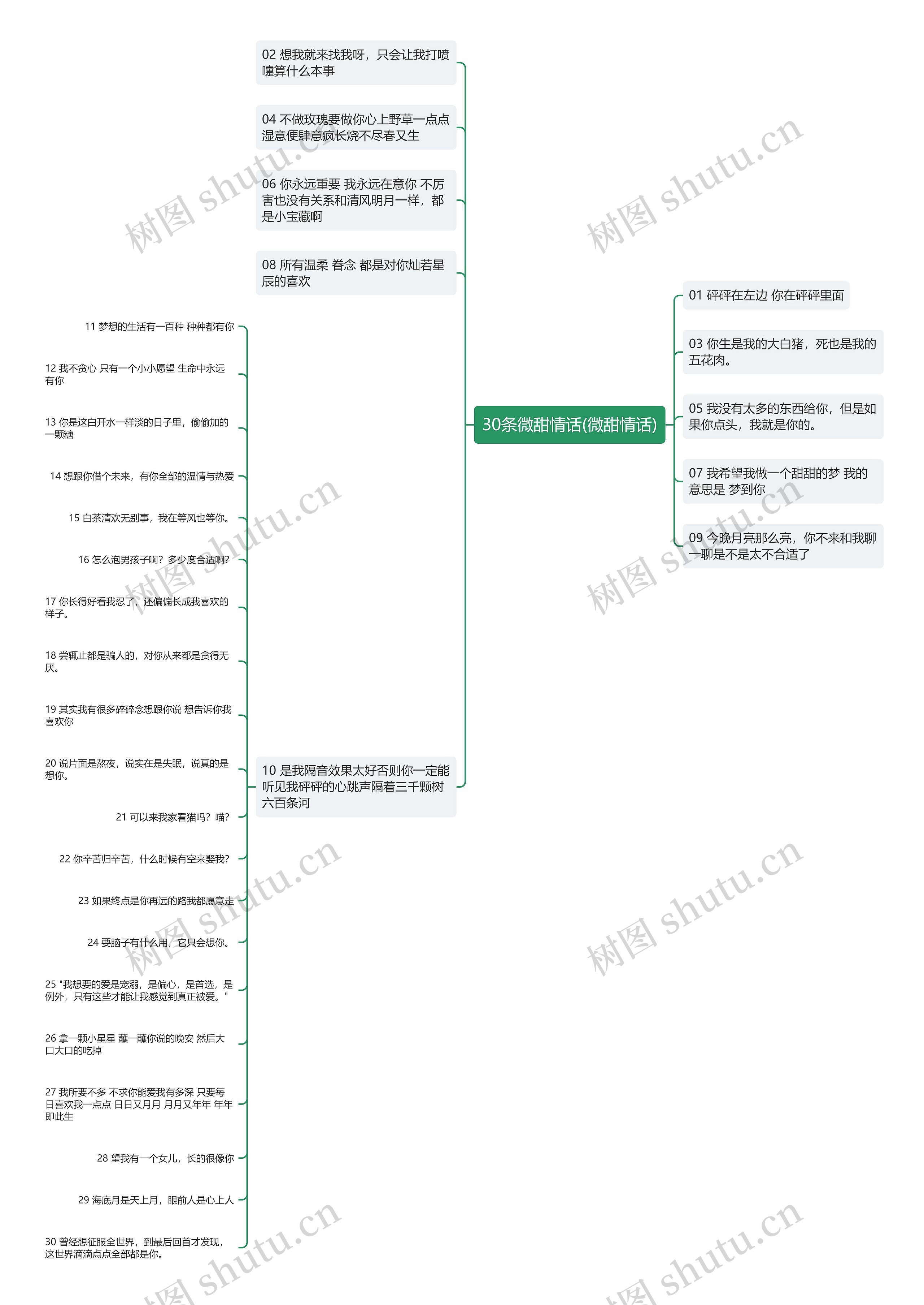 30条微甜情话(微甜情话)思维导图