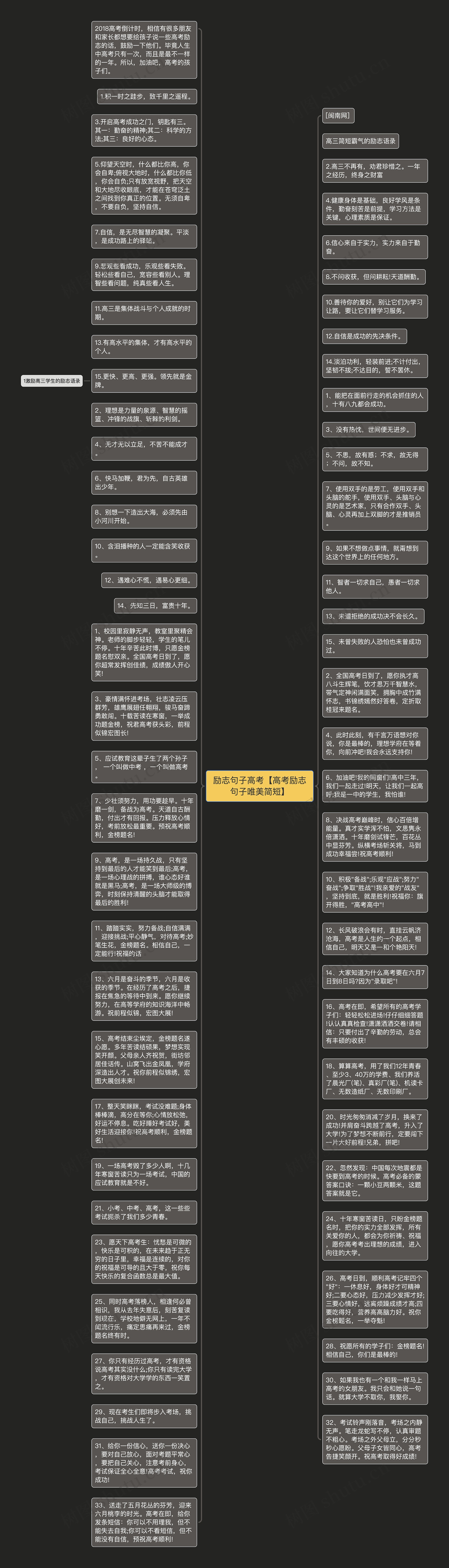 励志句子高考【高考励志句子唯美简短】思维导图