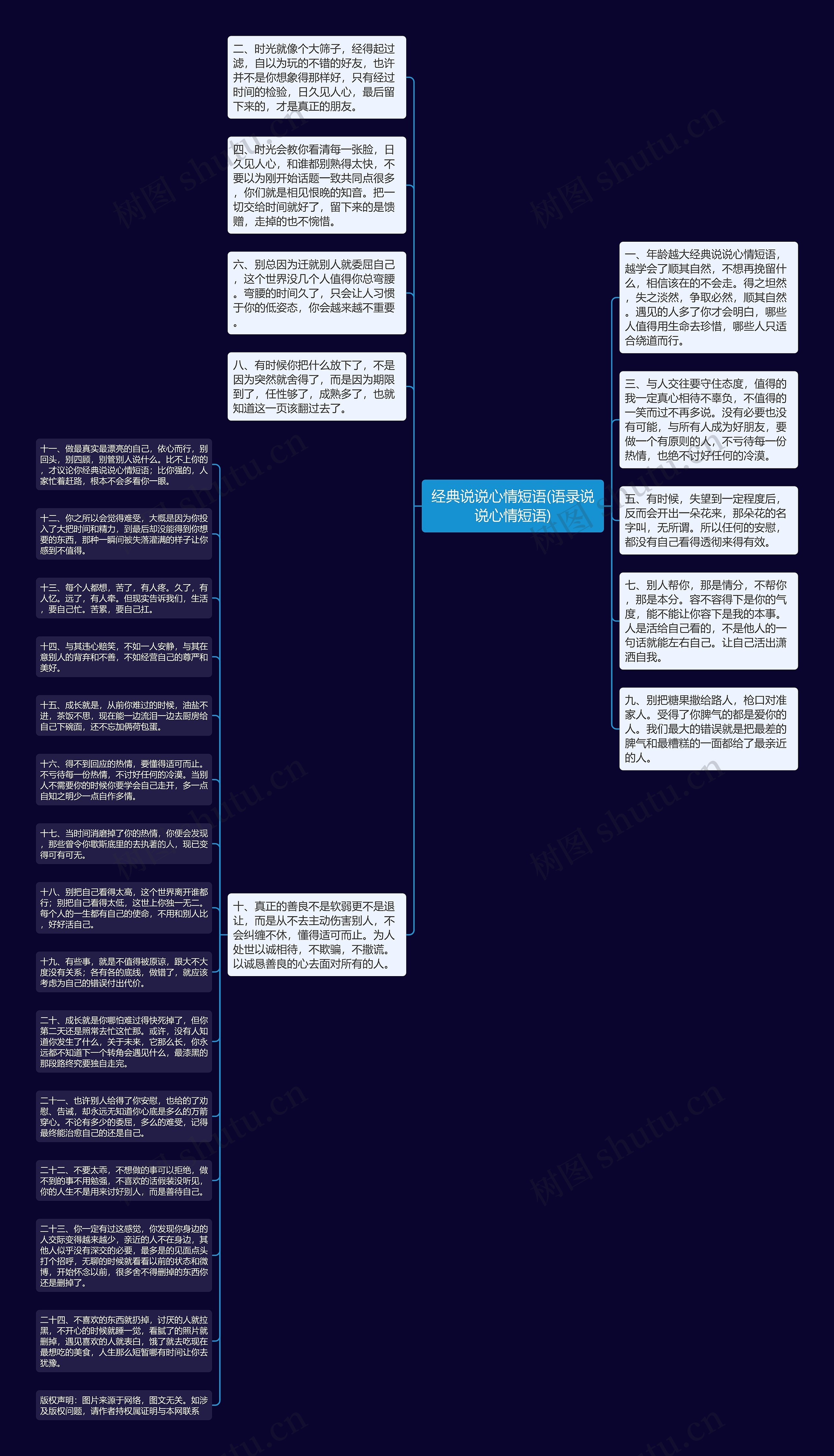 经典说说心情短语(语录说说心情短语)思维导图