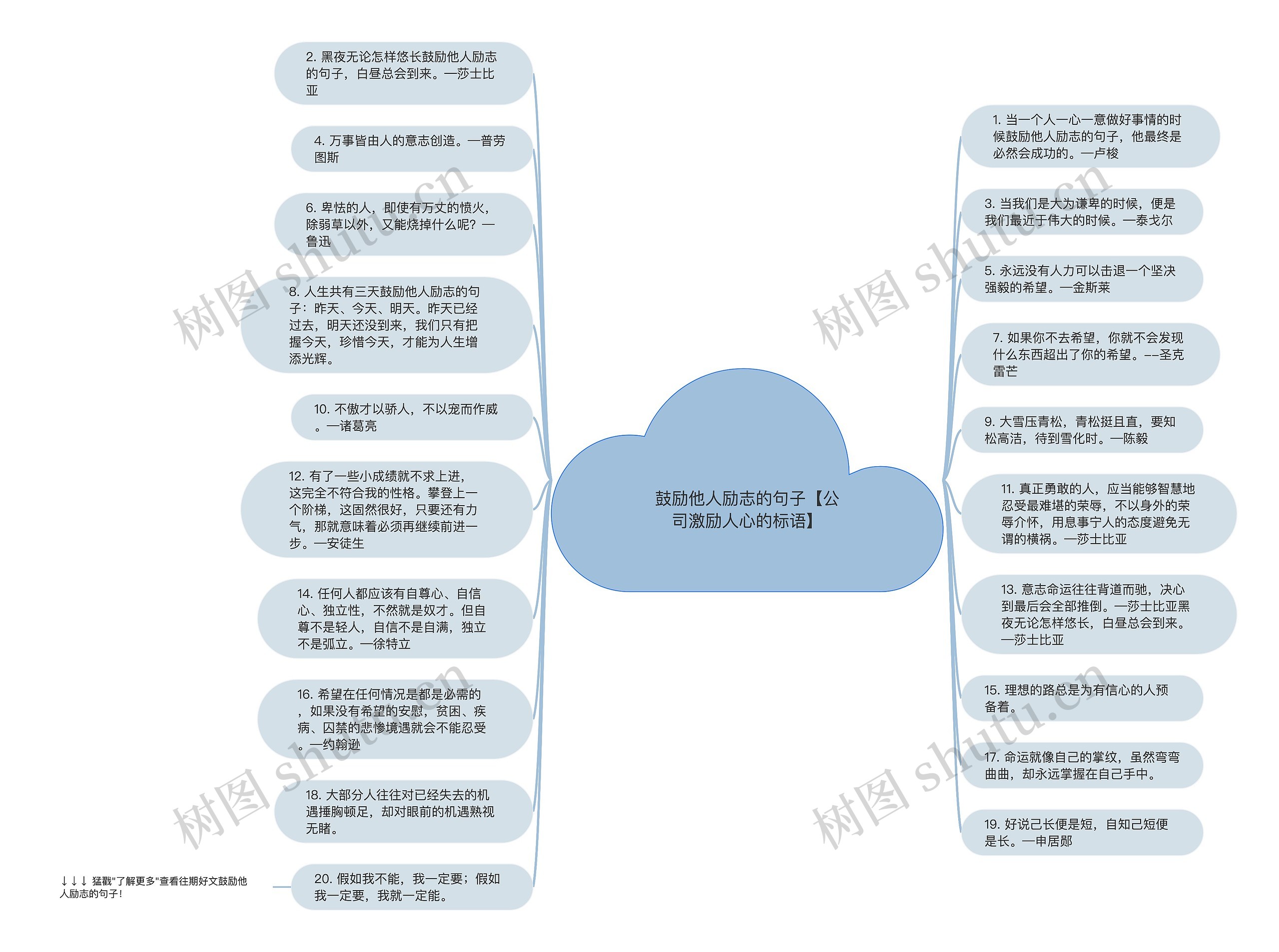 鼓励他人励志的句子【公司激励人心的标语】思维导图